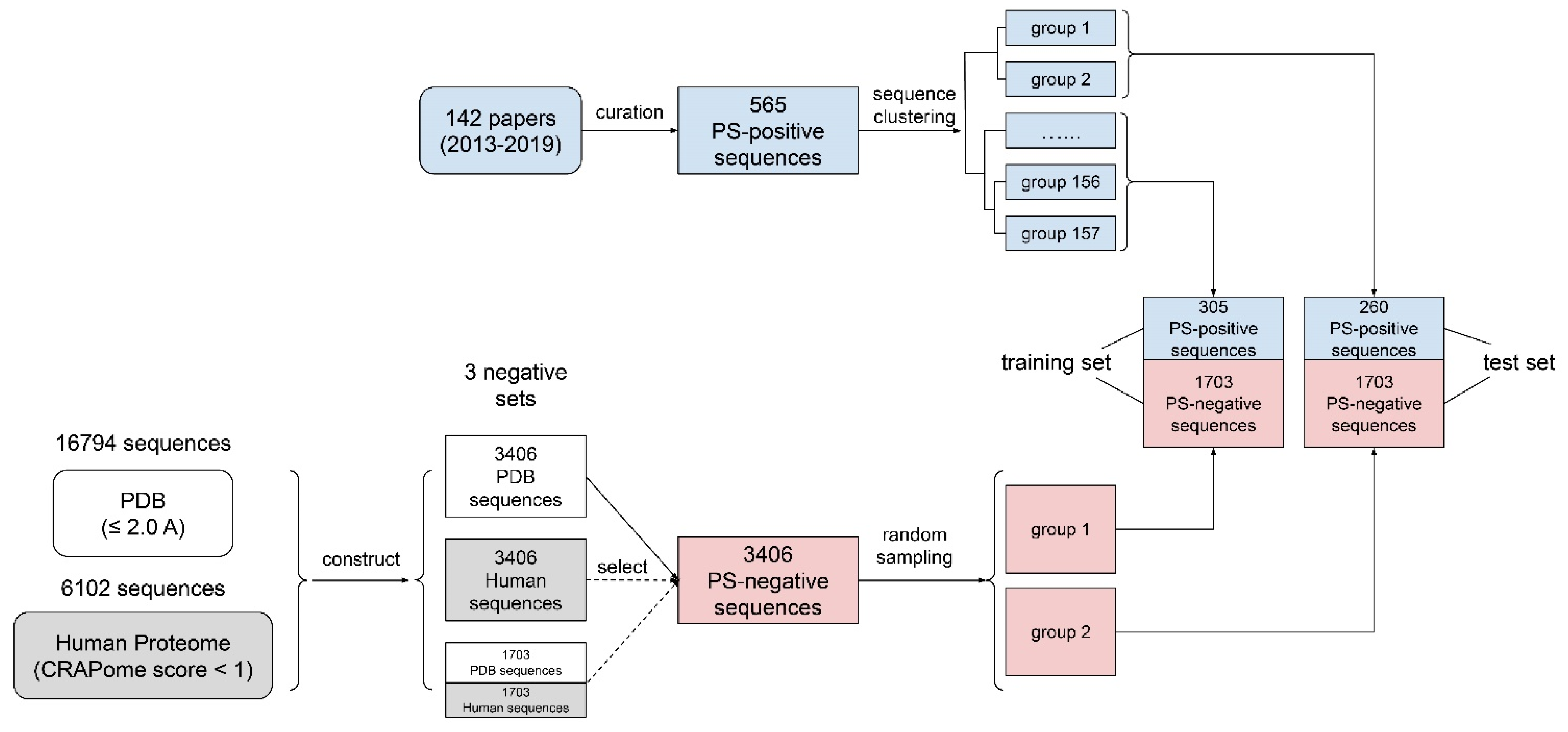 Biomolecules 12 01131 g001