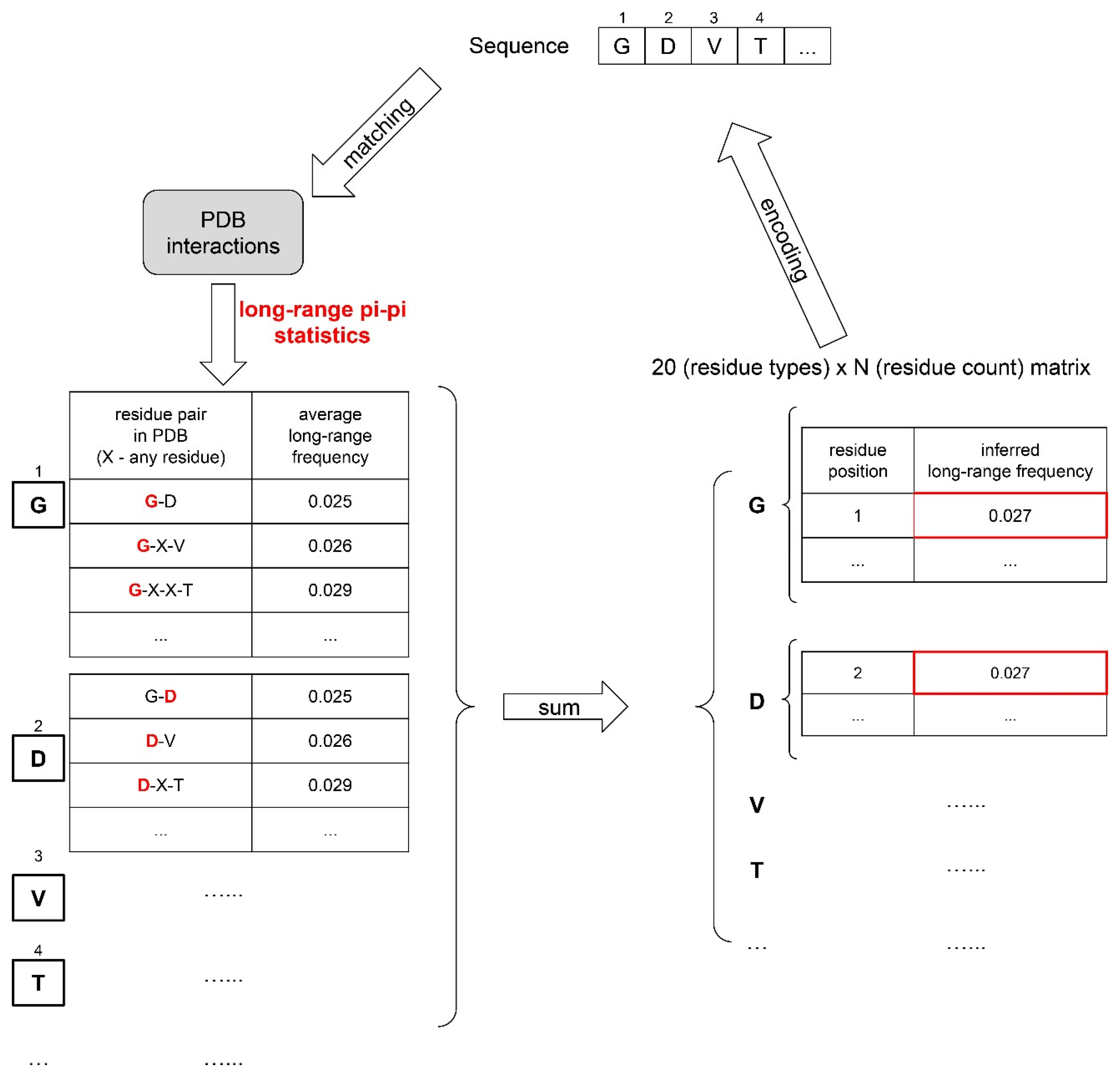 Biomolecules 12 01131 g002