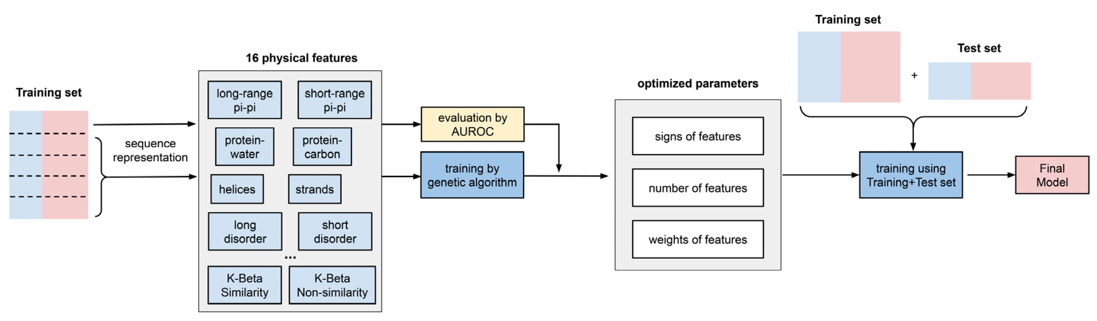 Biomolecules 12 01131 g003