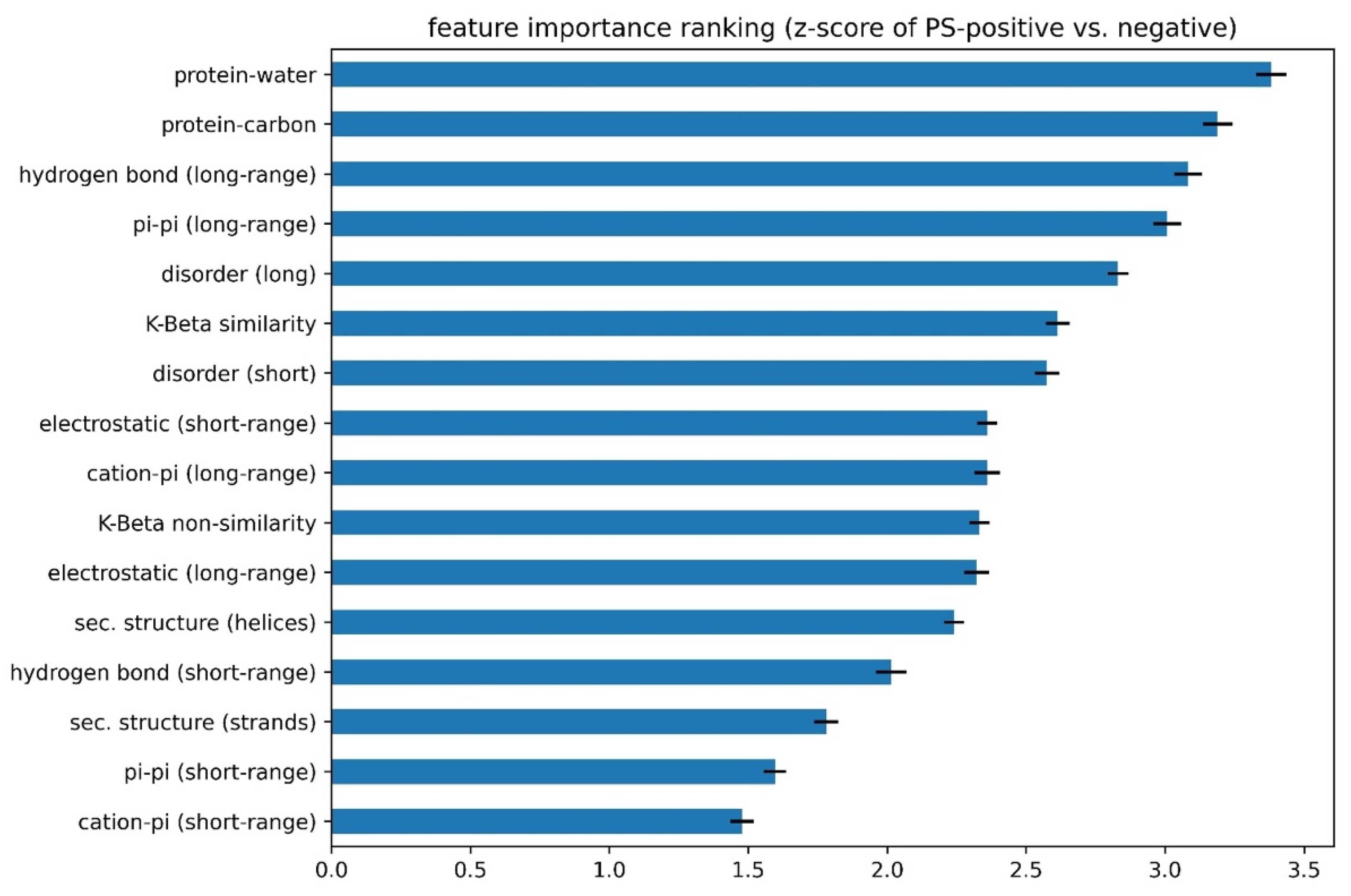 Biomolecules 12 01131 g005