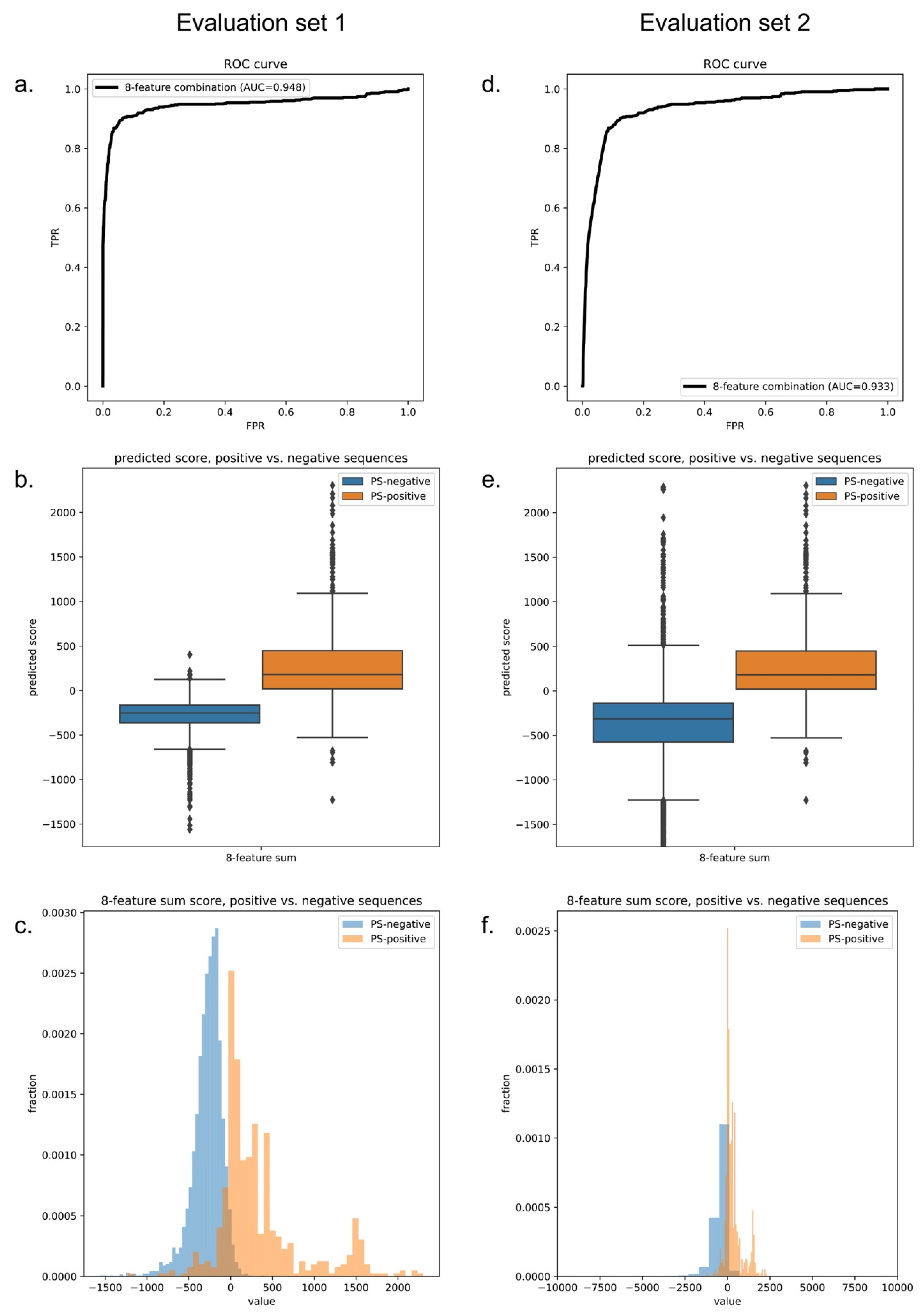 Biomolecules 12 01131 g006