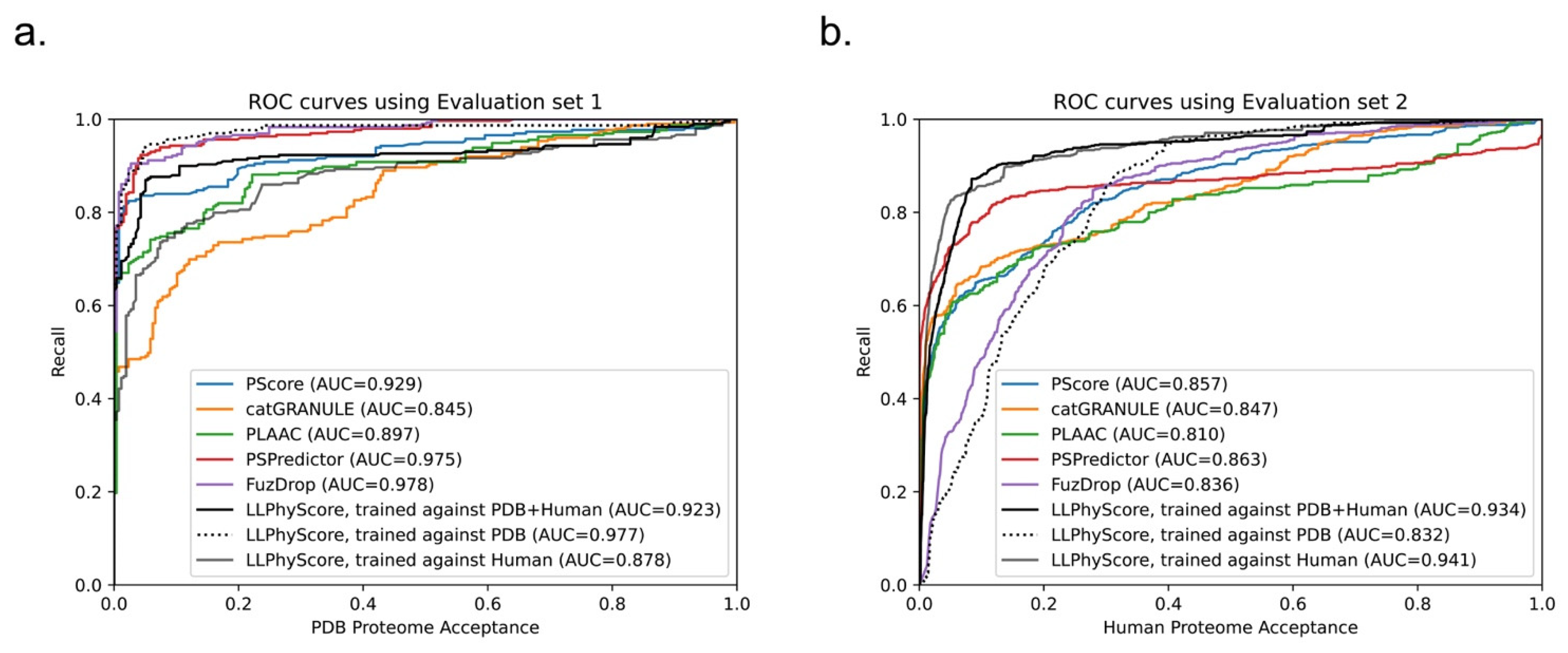 Biomolecules 12 01131 g009