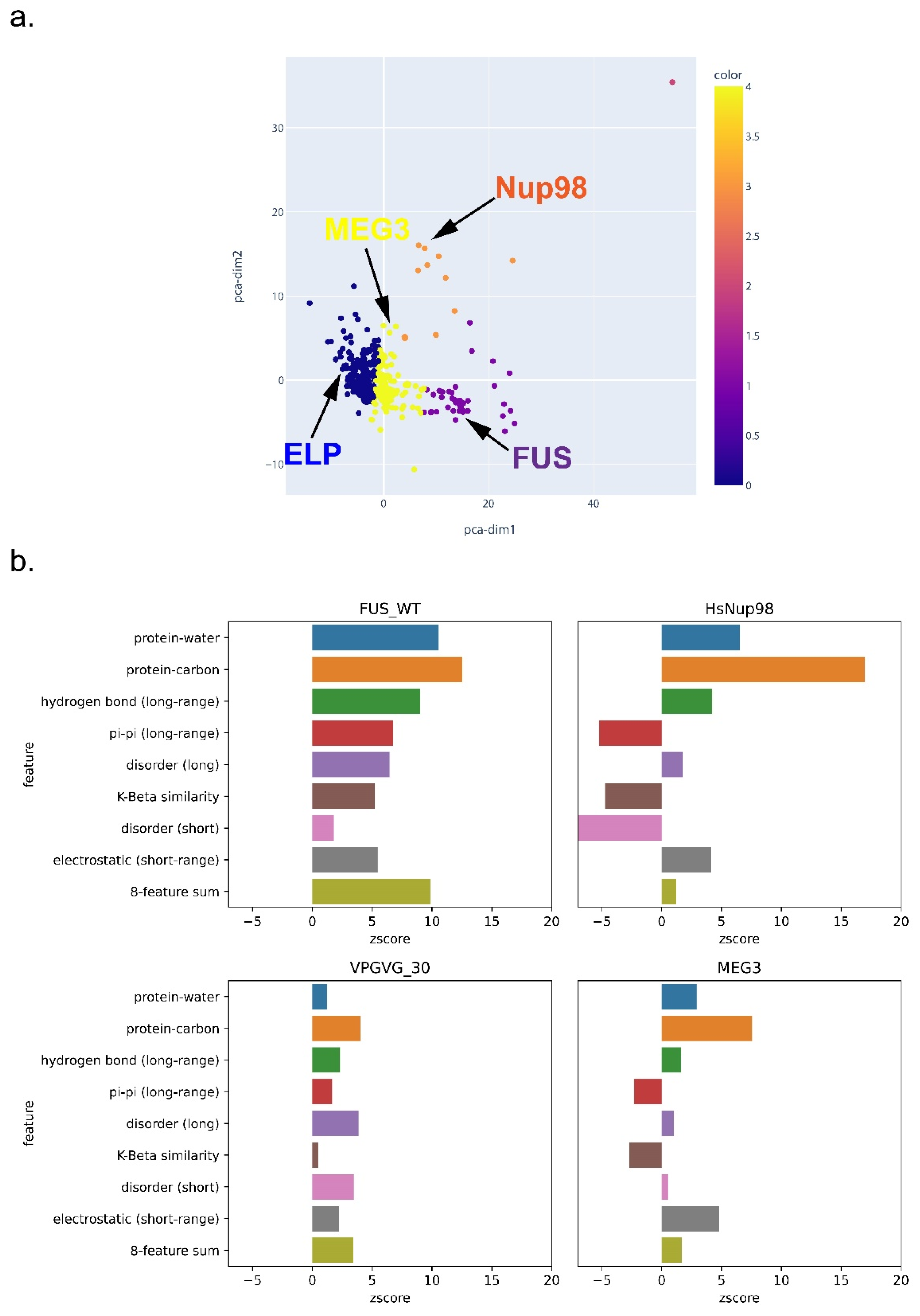 Biomolecules 12 01131 g010