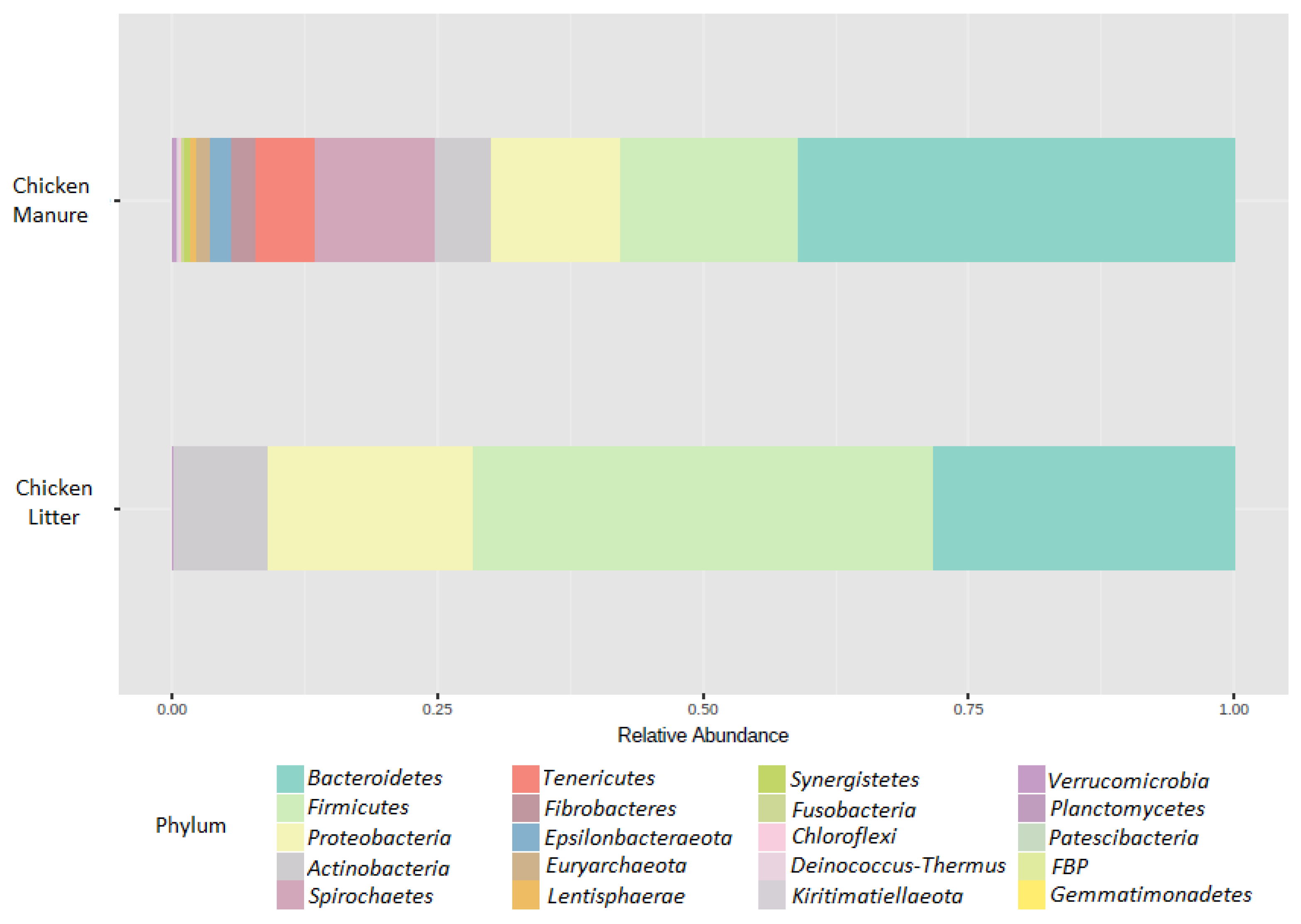 Biomolecules 12 01132 g002