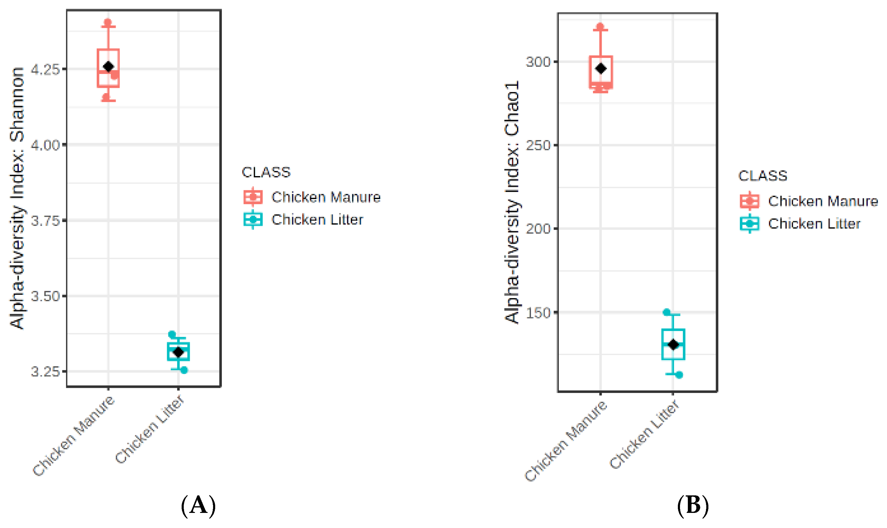 Biomolecules 12 01132 g003