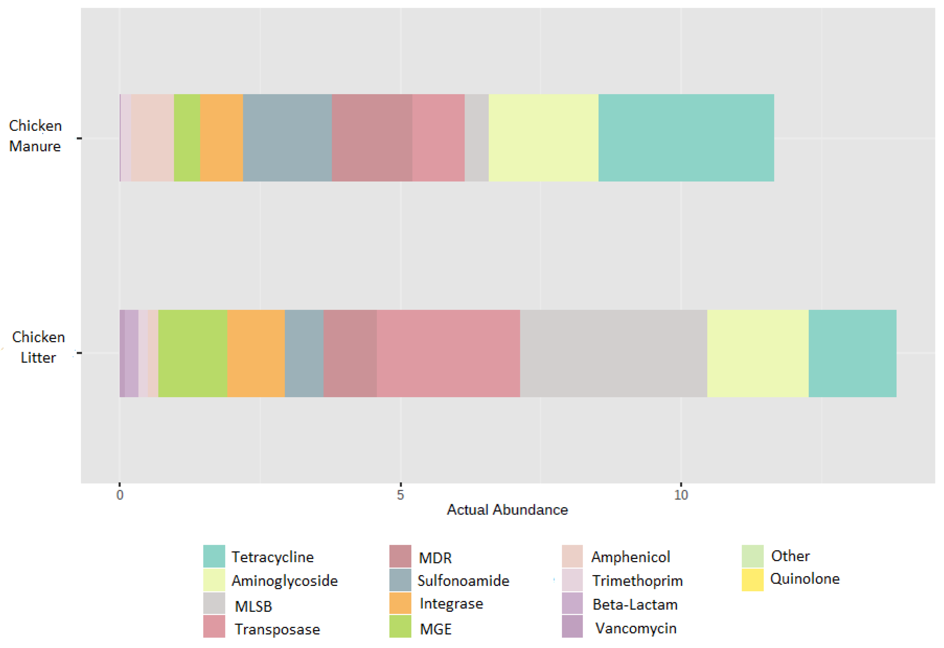 Biomolecules 12 01132 g005