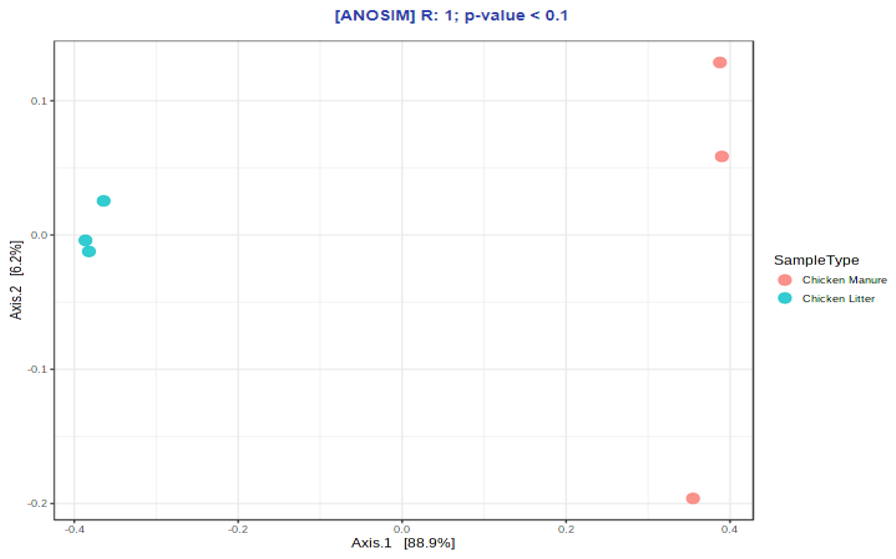 Biomolecules 12 01132 g006