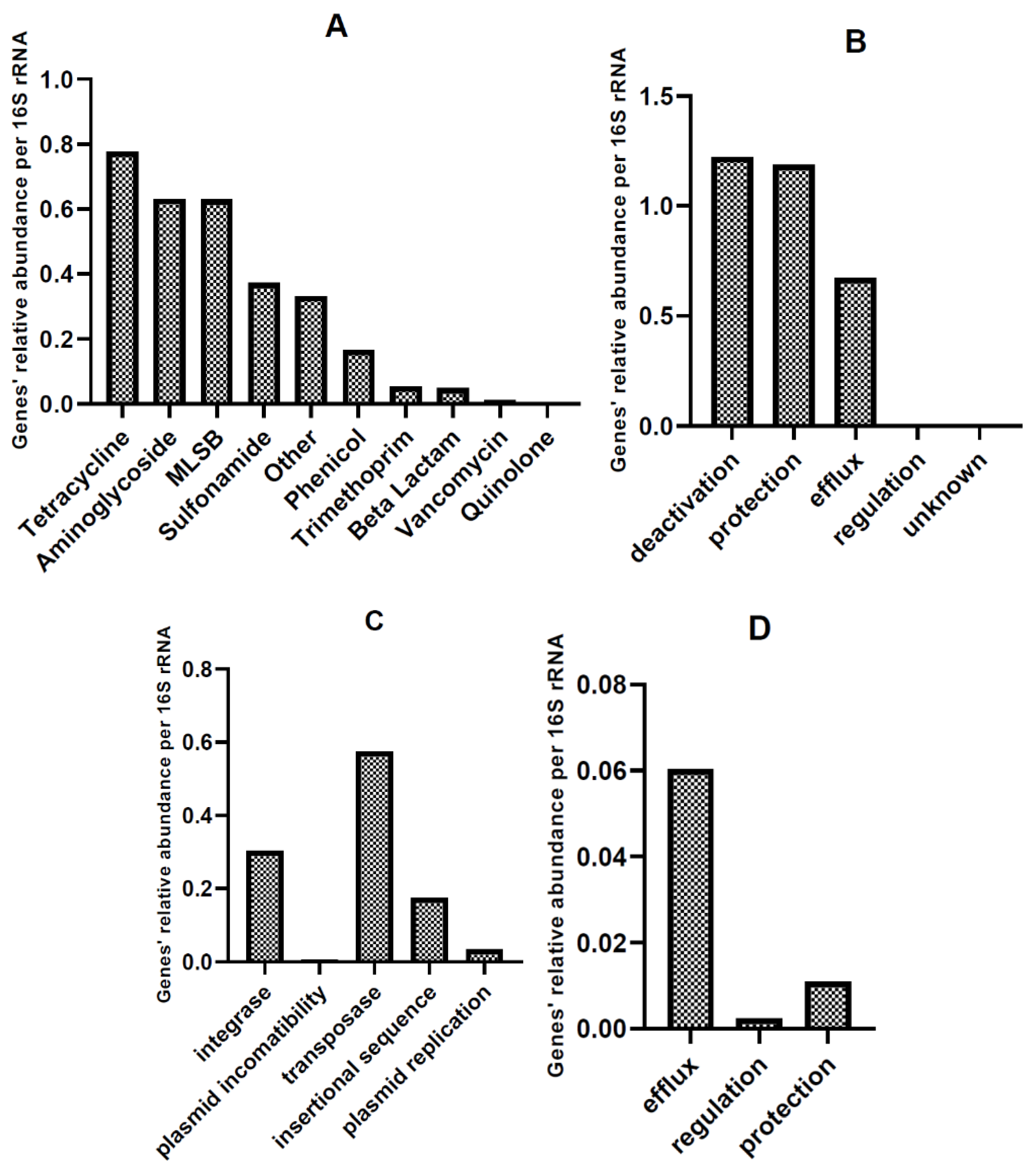 Biomolecules 12 01132 g007