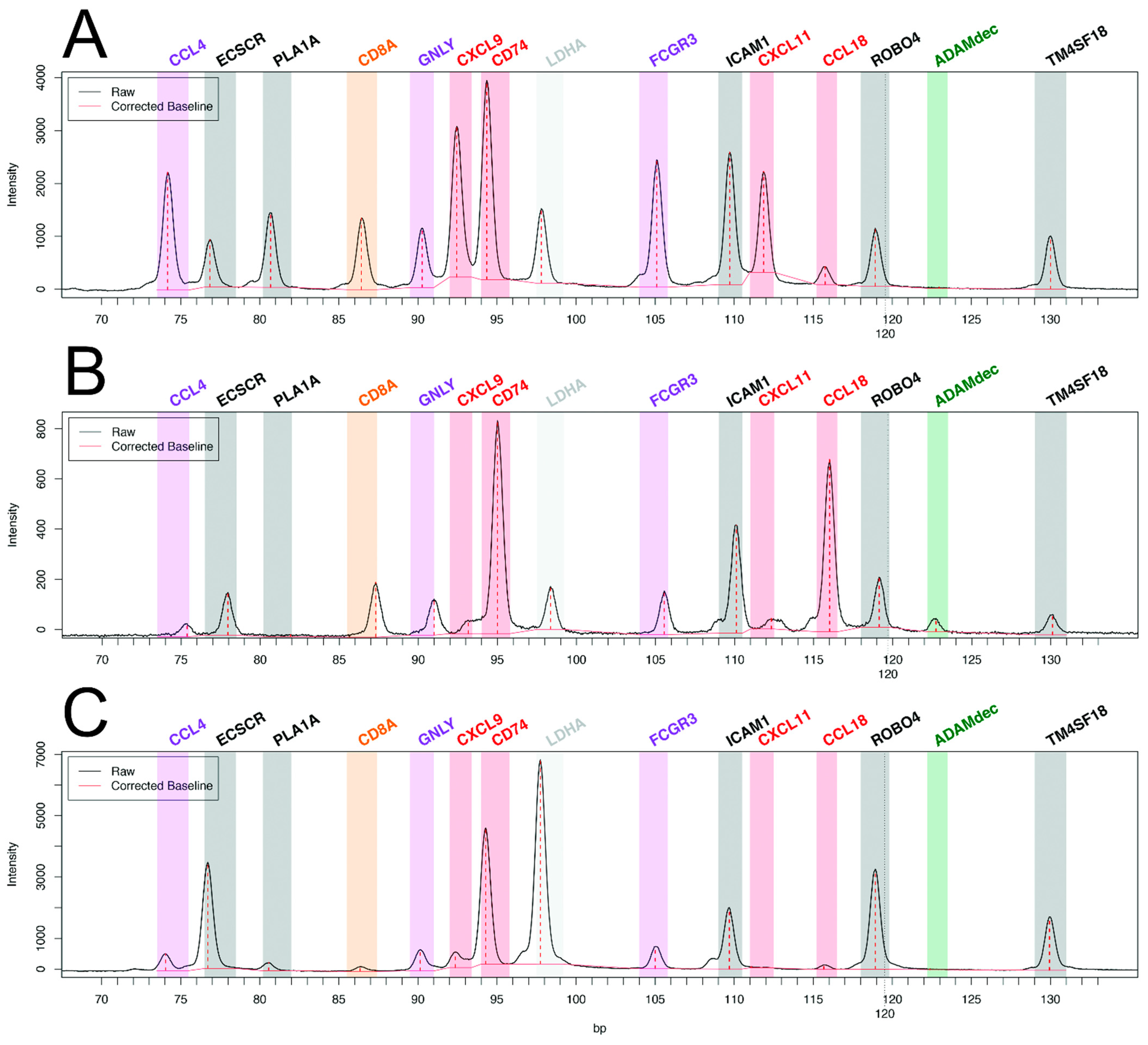 Biomolecules 12 01135 g001