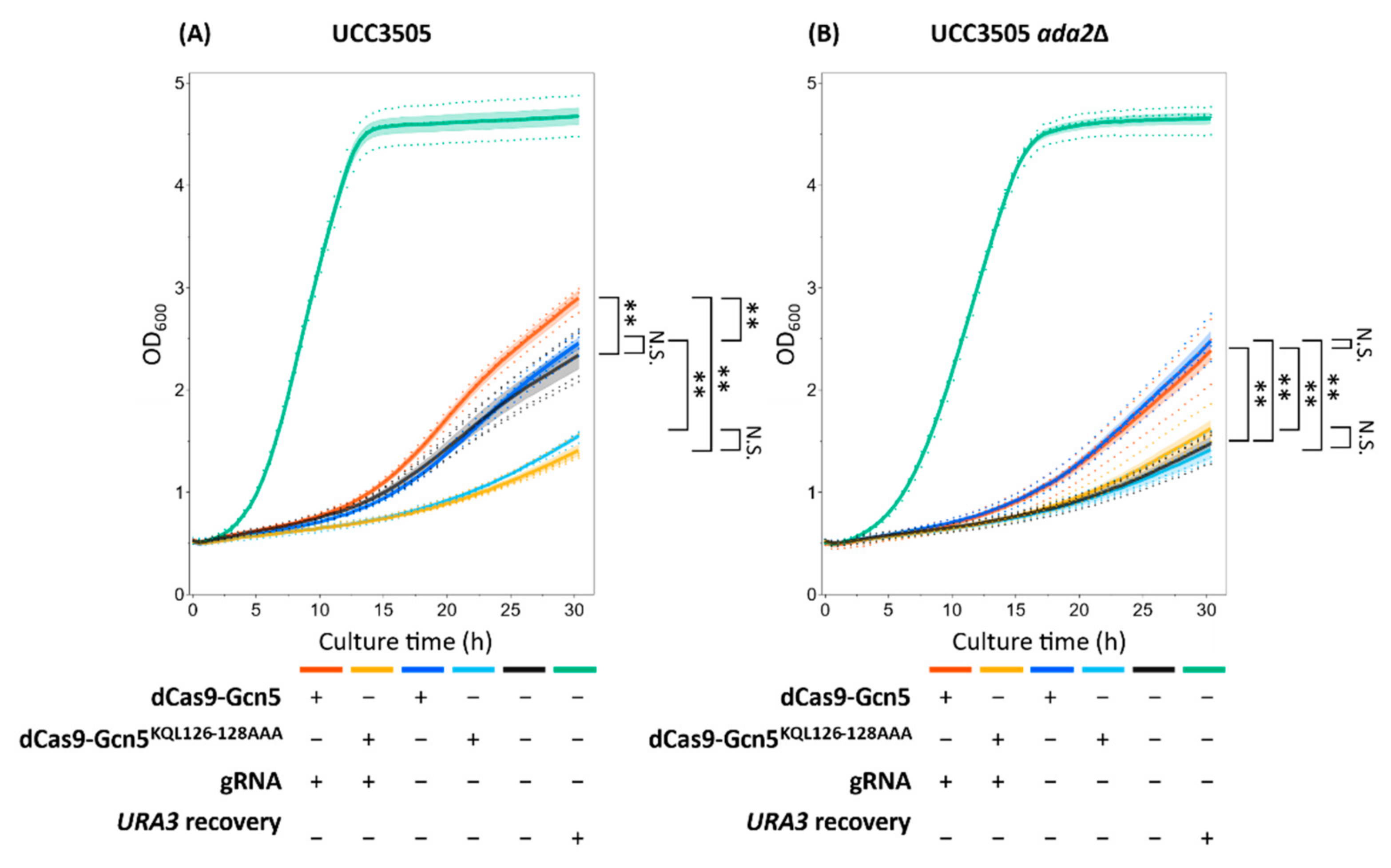 Biomolecules 12 01138 g004 550