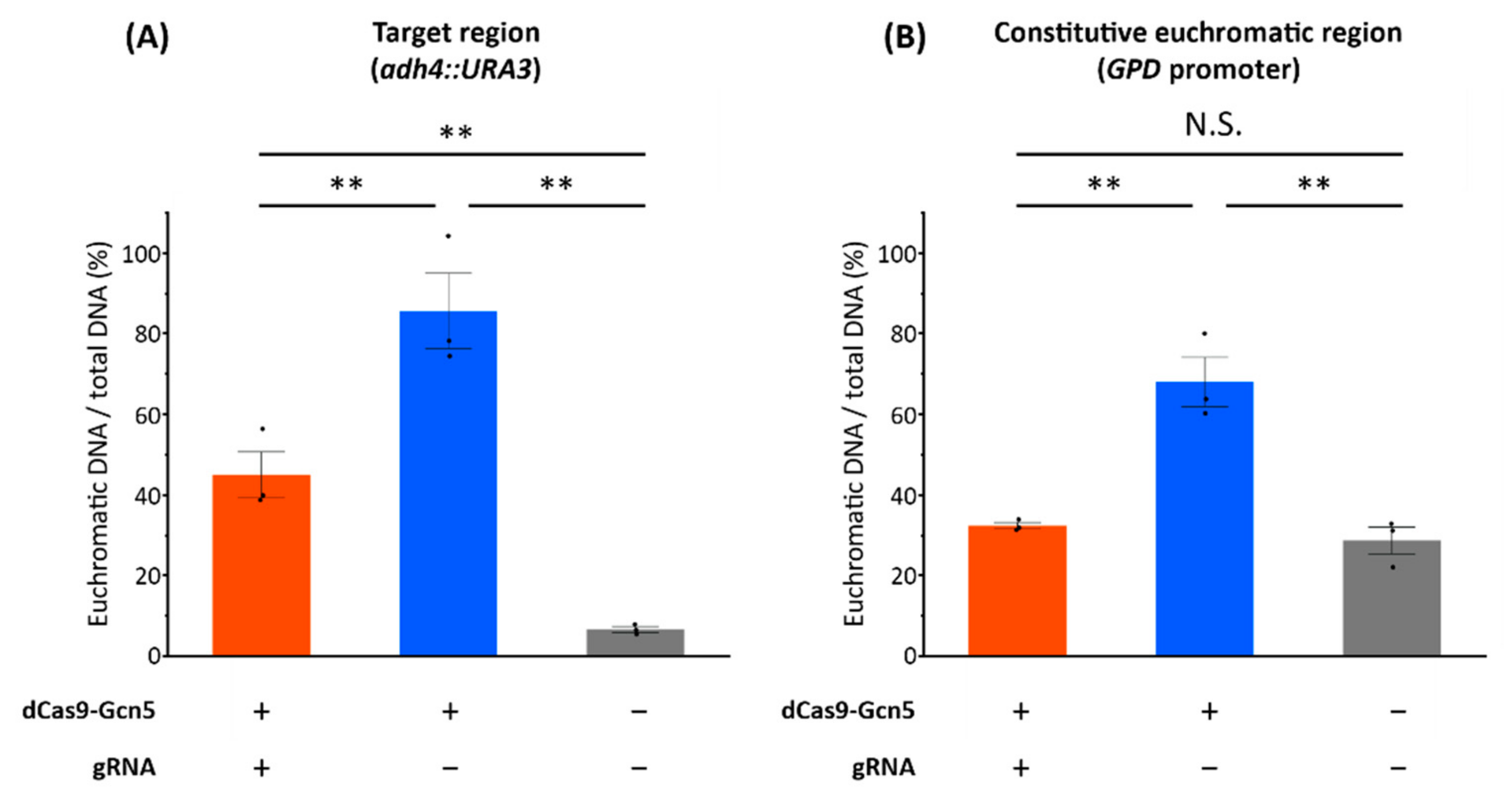 Biomolecules 12 01138 g005 550
