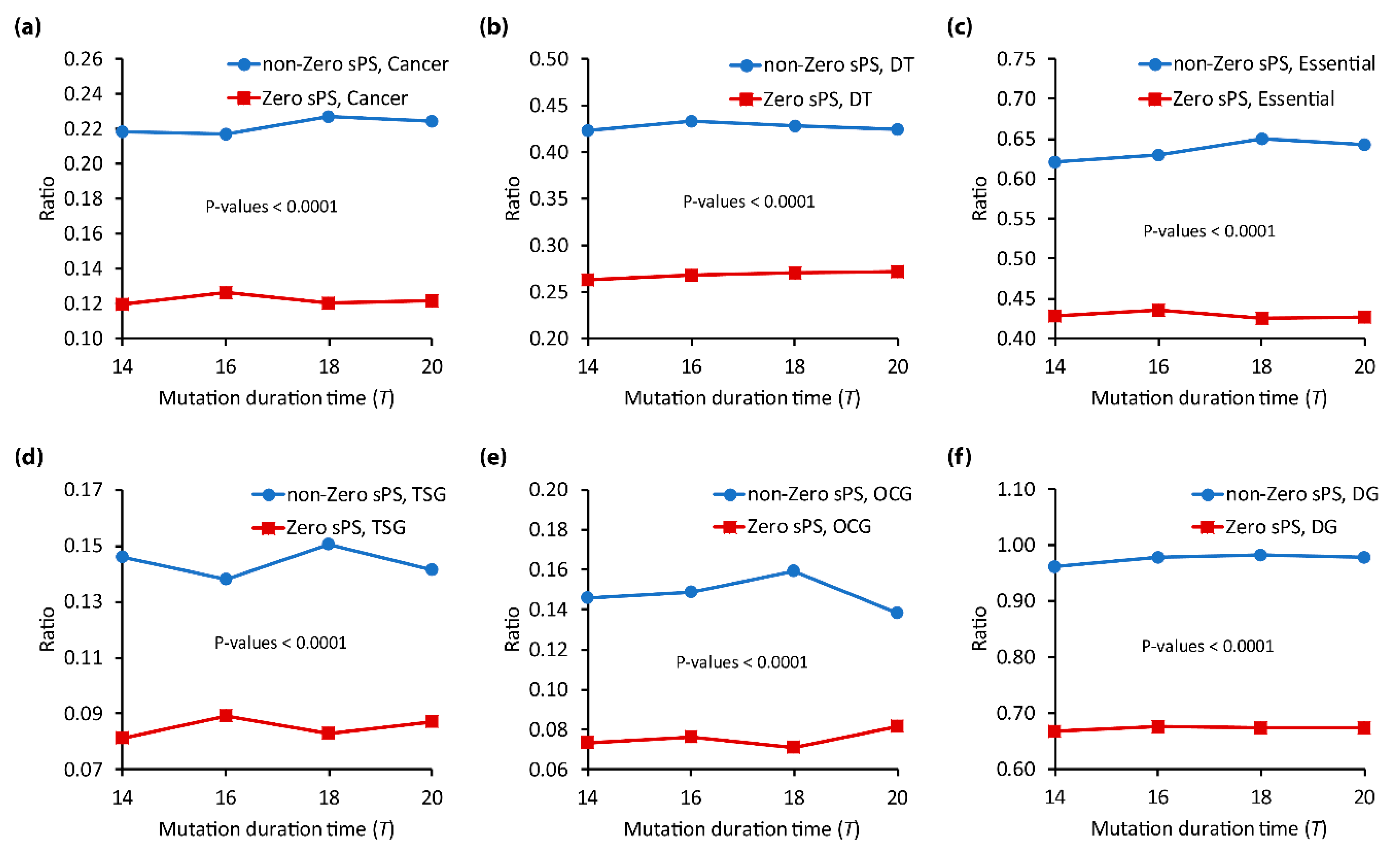 Biomolecules 12 01139 g003