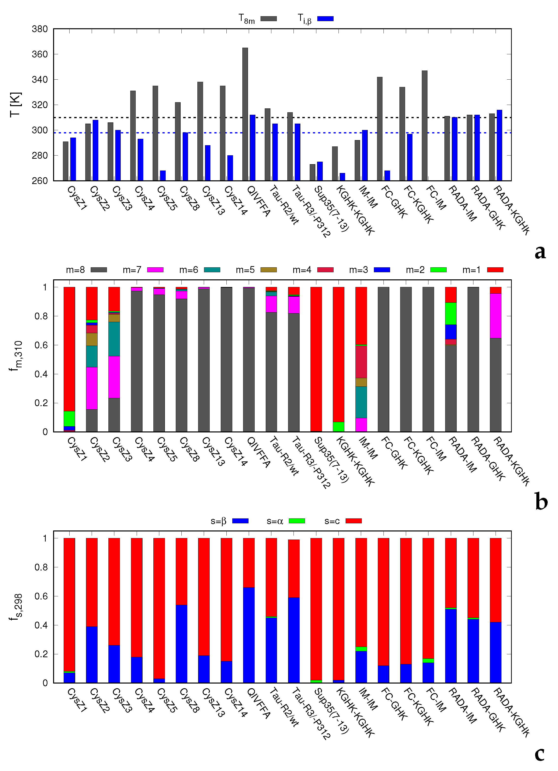 Biomolecules 12 01140 g003 550