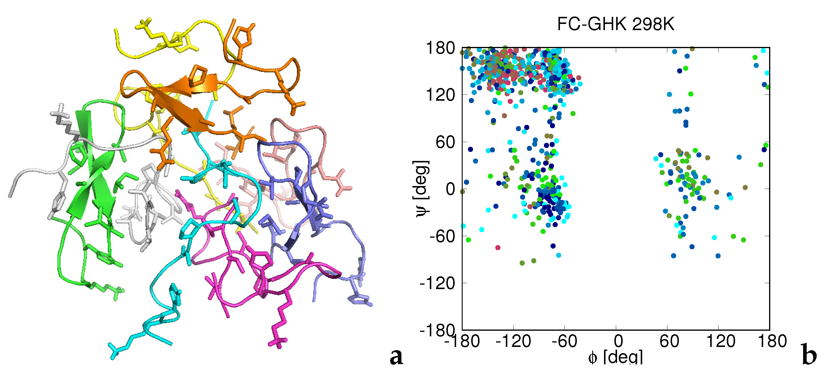 Biomolecules 12 01140 g006 550
