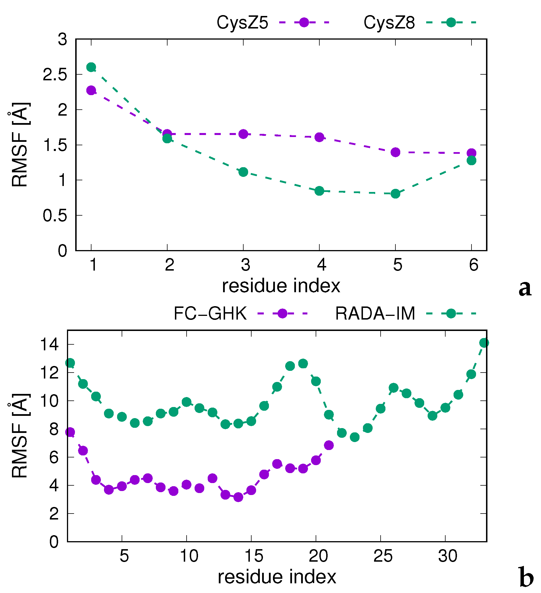 Biomolecules 12 01140 g008 550