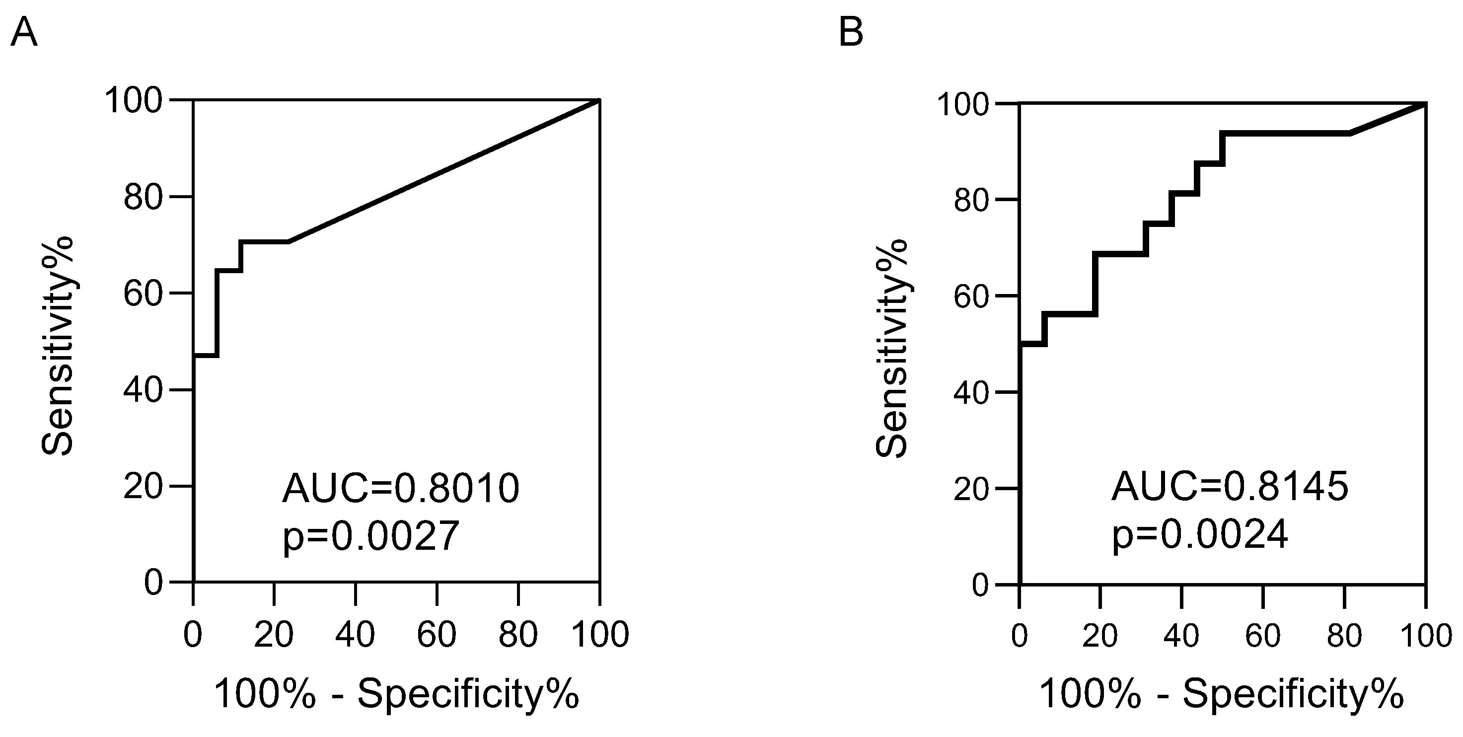 Biomolecules 12 01144 g003
