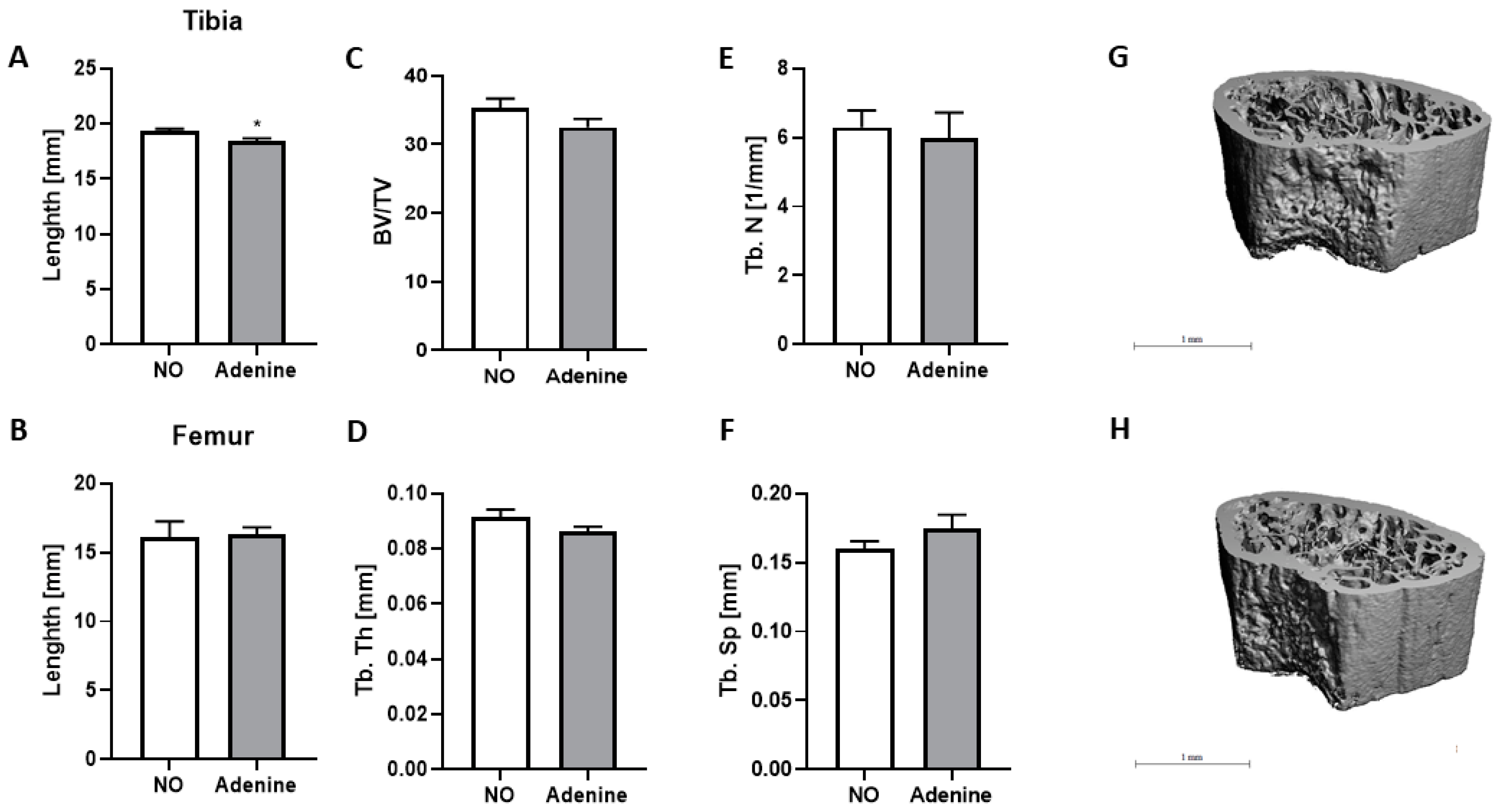 Biomolecules 12 01147 g006