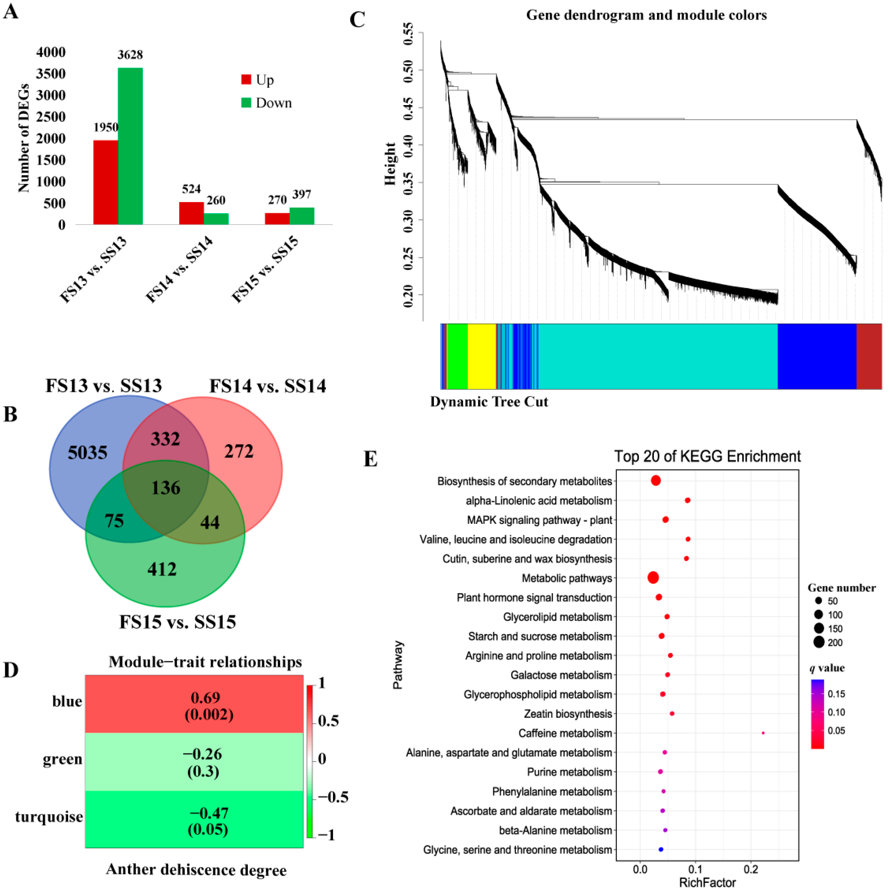 Biomolecules 12 01149 g002
