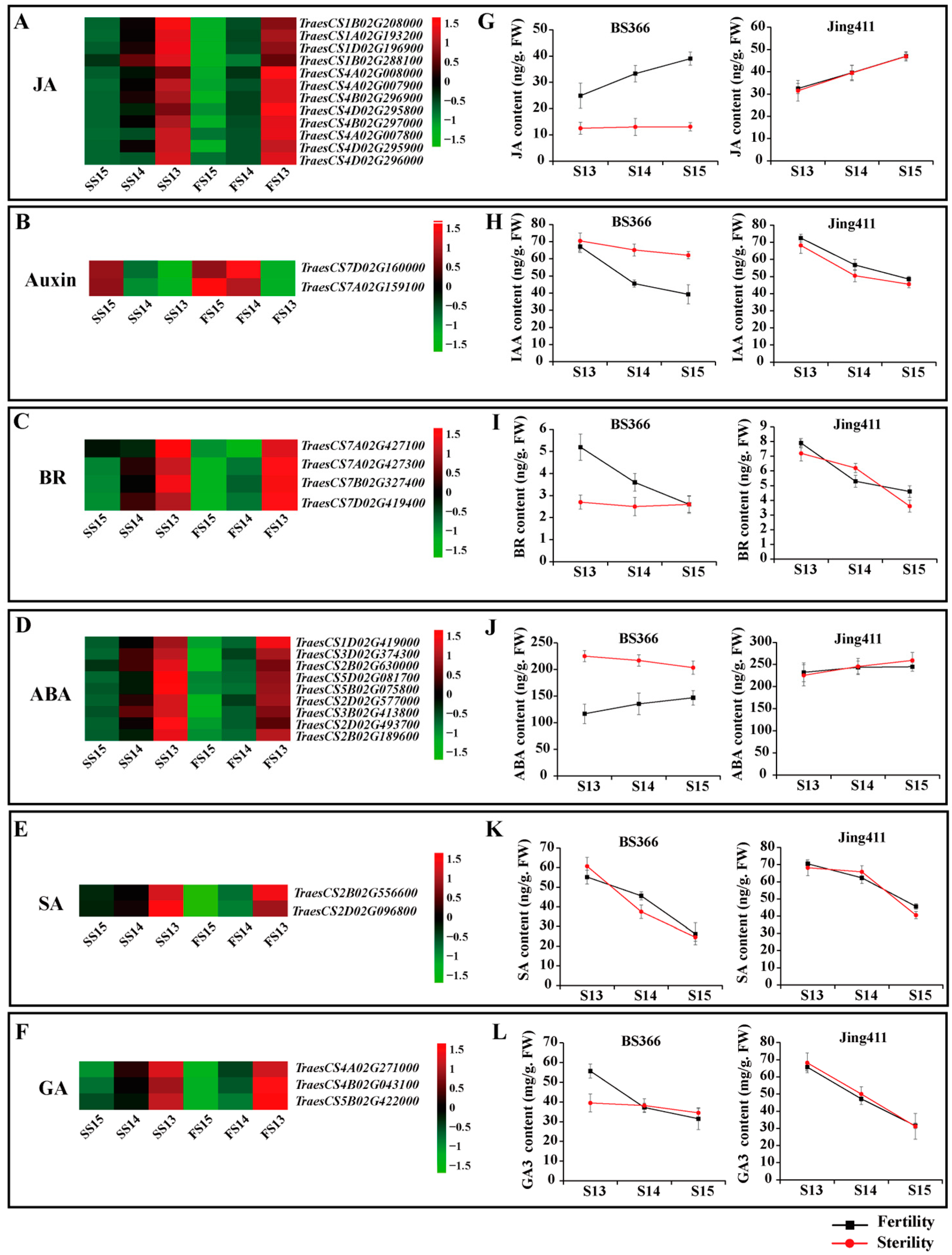 Biomolecules 12 01149 g003