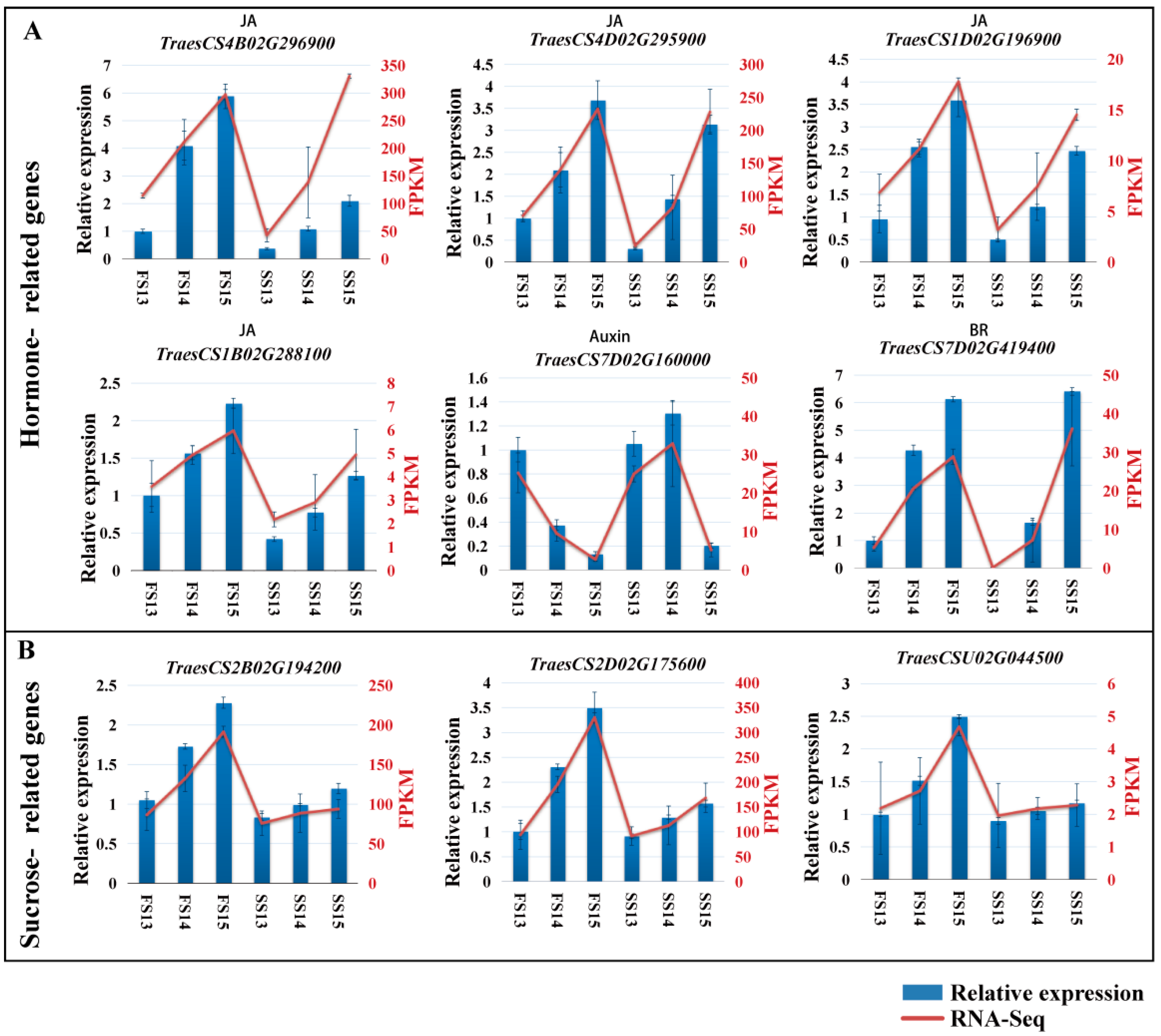 Biomolecules 12 01149 g005