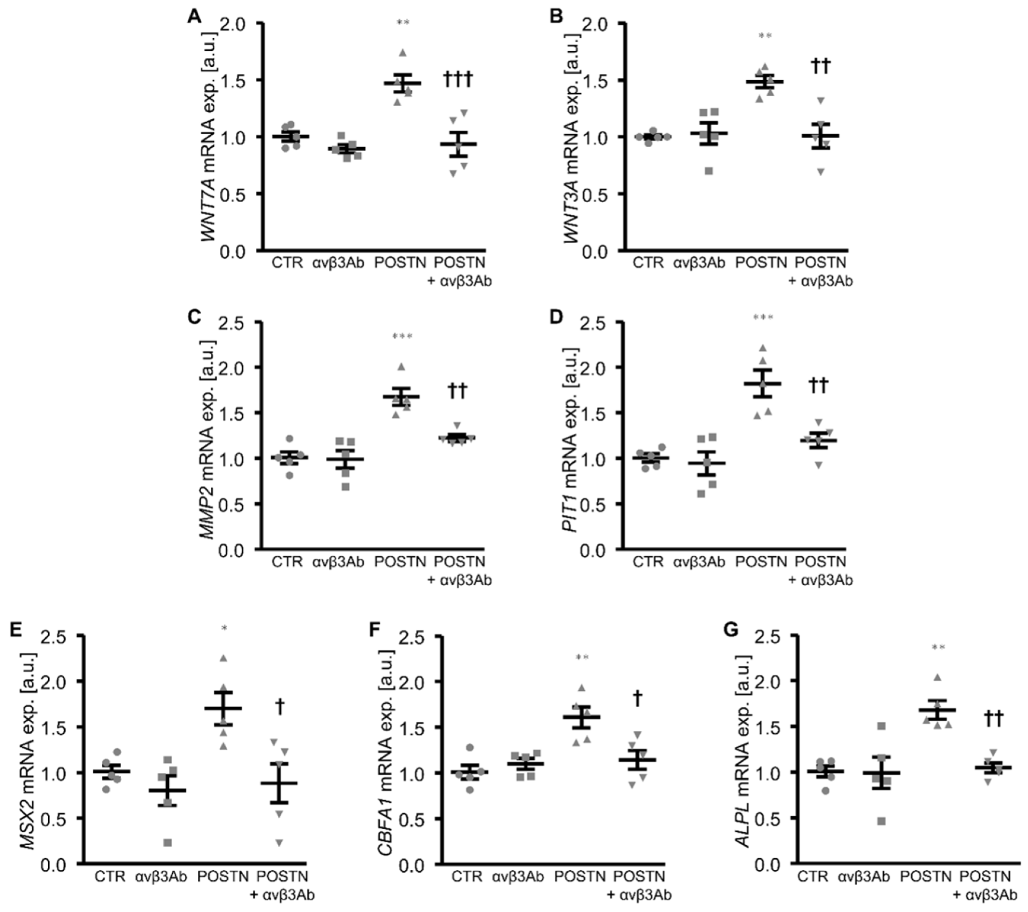 Biomolecules 12 01157 g005 Biomolecules 12 01157 g005