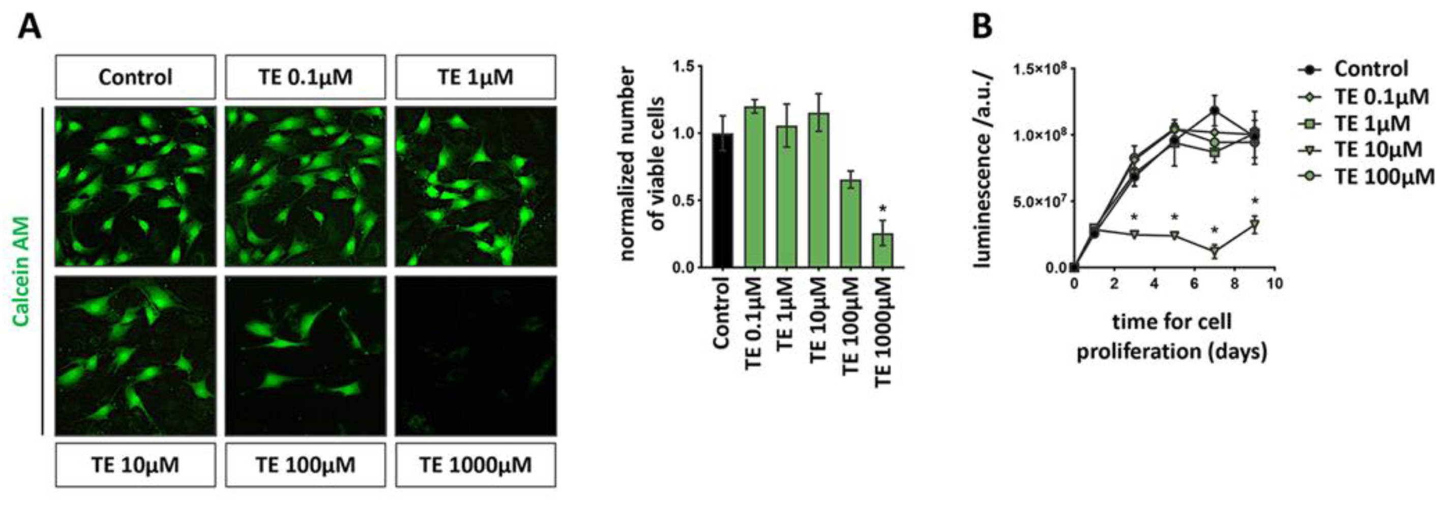 Biomolecules 12 01159 g001