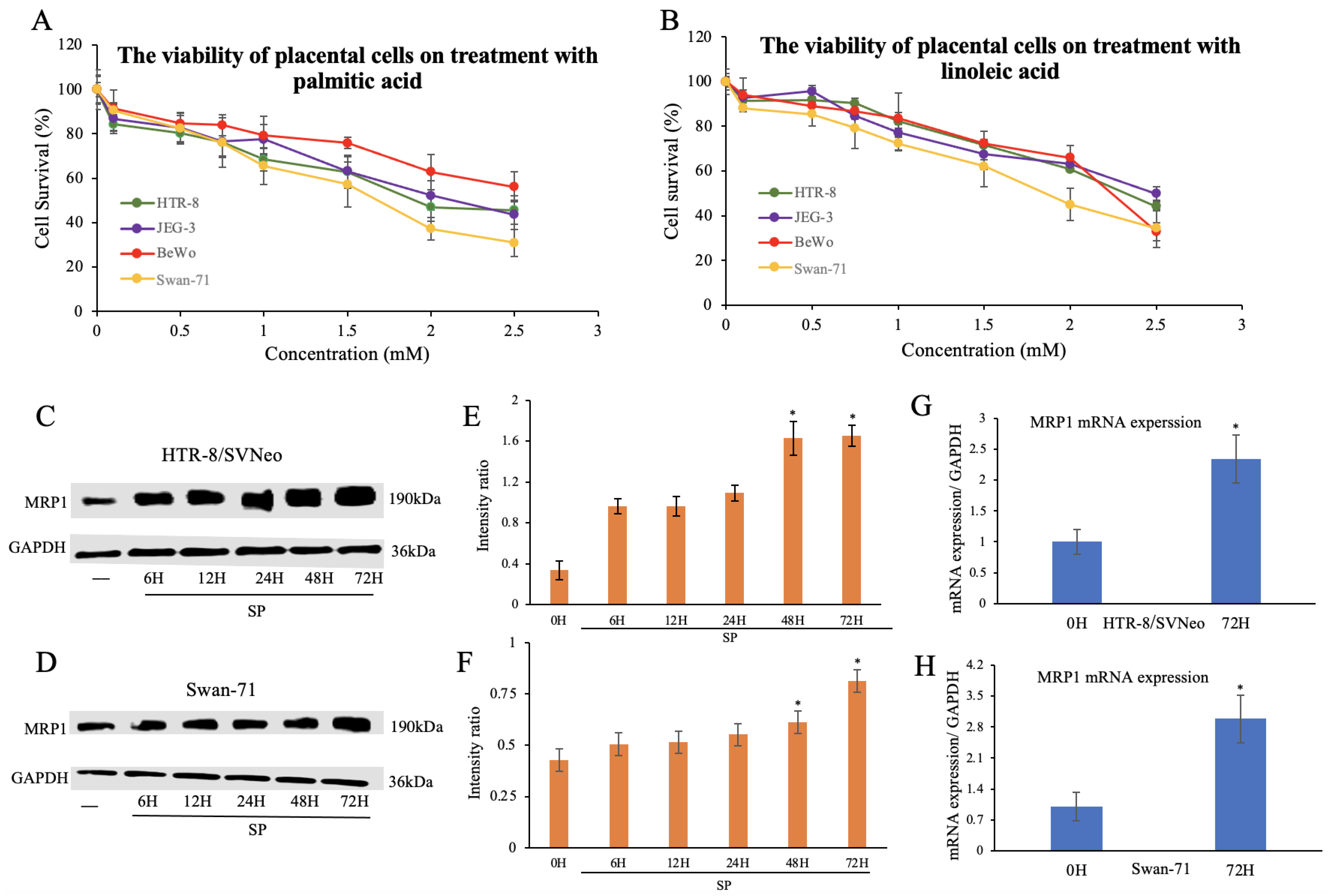 Biomolecules 12 01162 g001