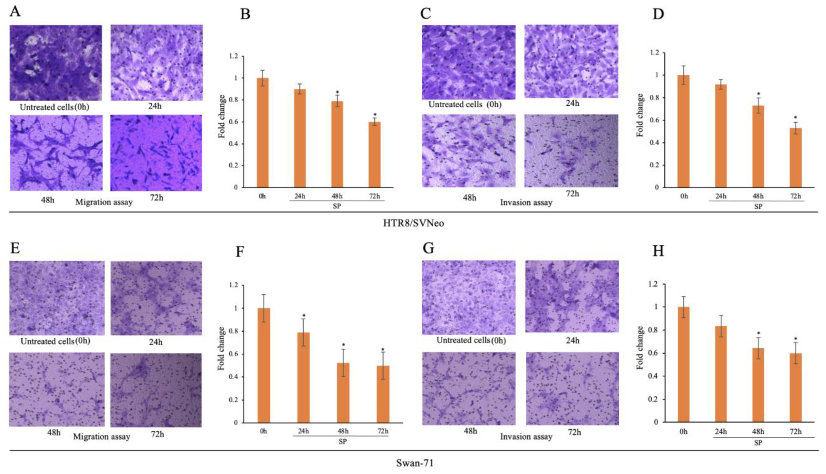 Biomolecules 12 01162 g003