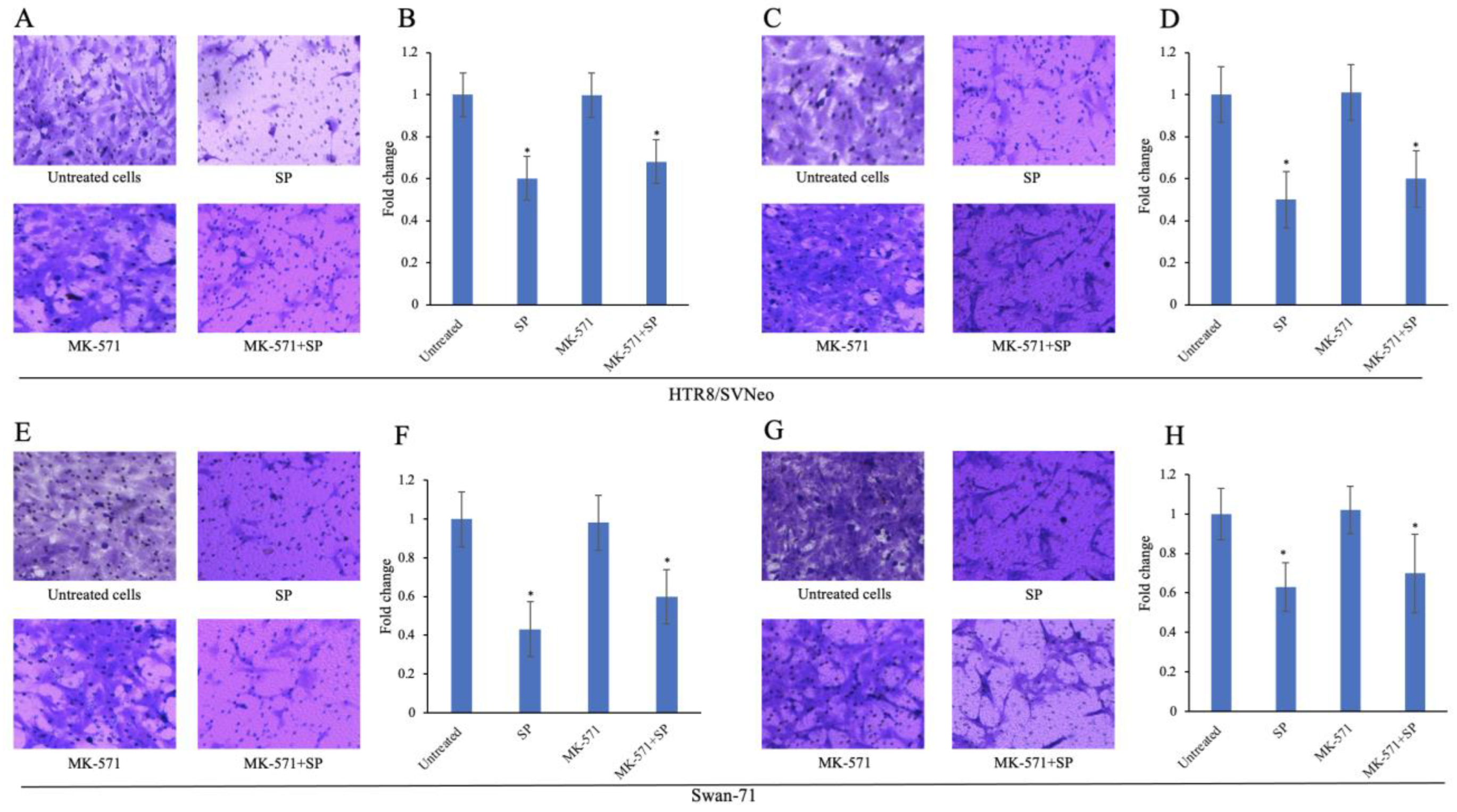 Biomolecules 12 01162 g005