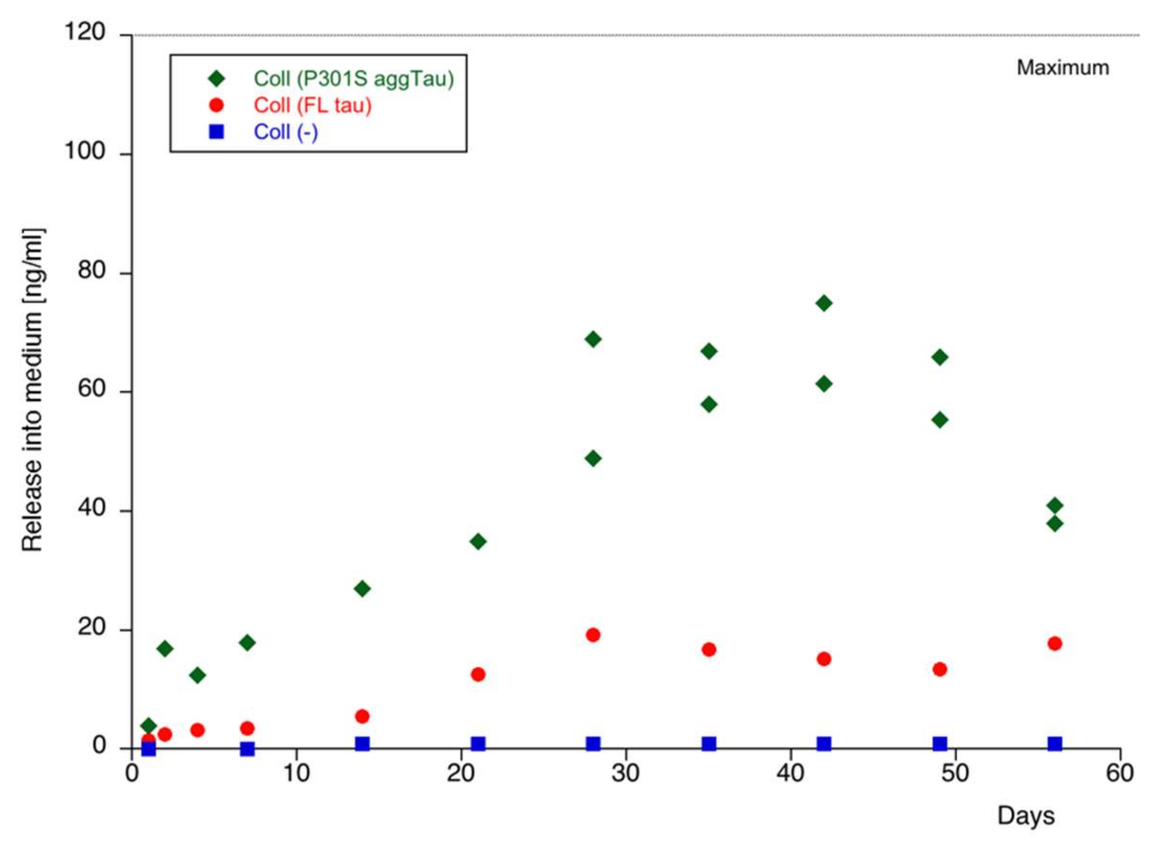 Biomolecules 12 01164 g003 550