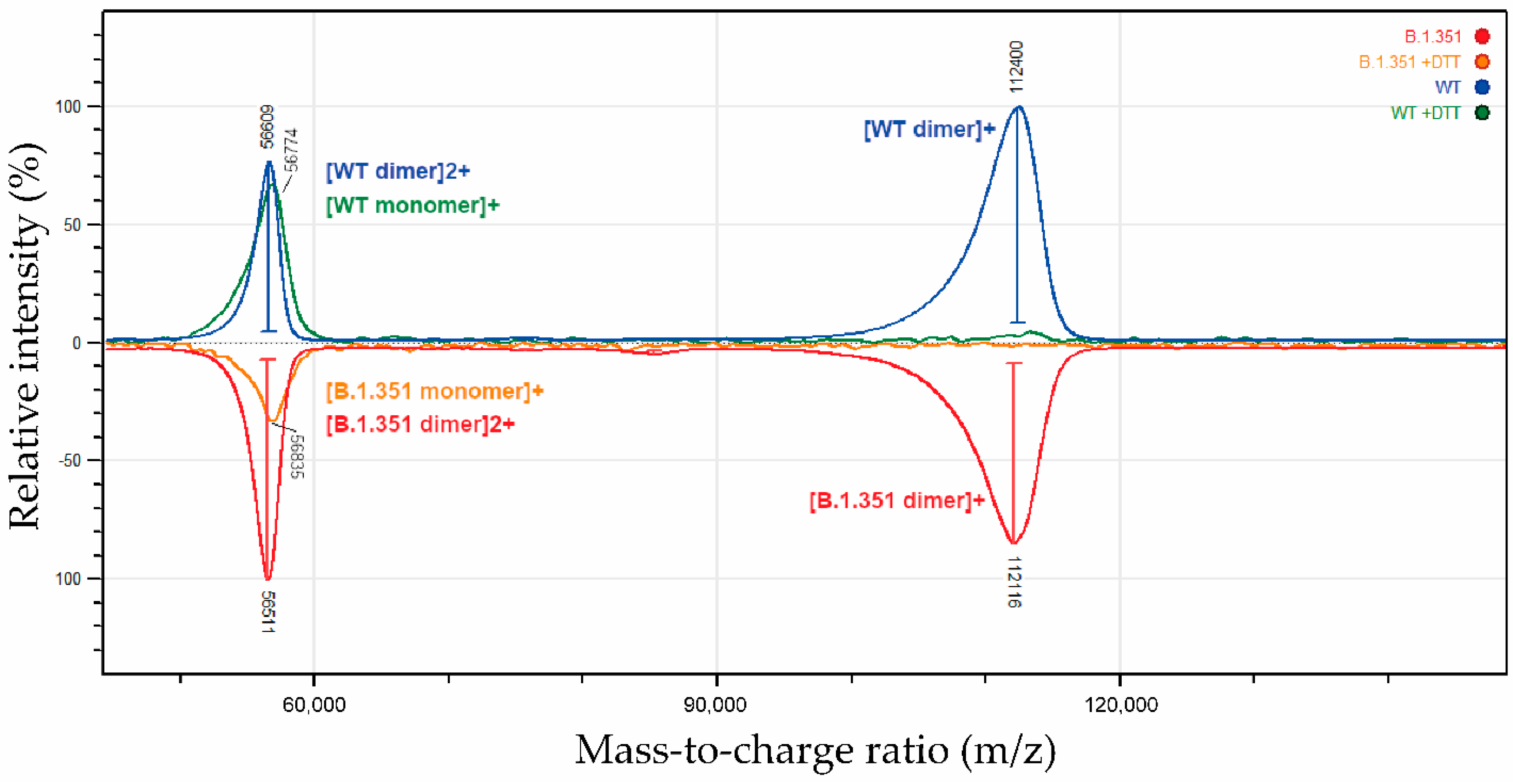 Biomolecules 12 01170 g007