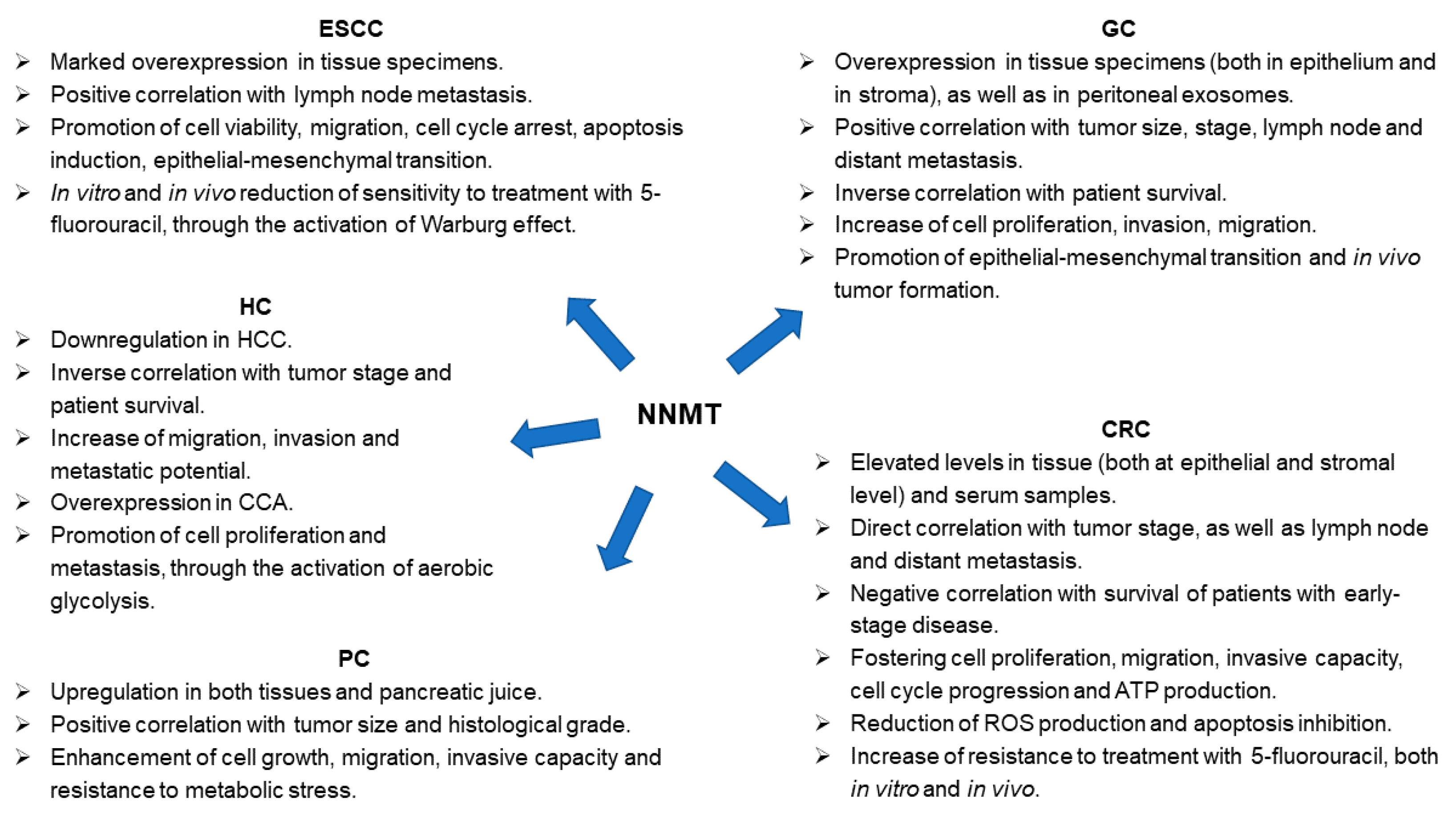 Biomolecules 12 01173 g003 Biomolecules 12 01173 g003