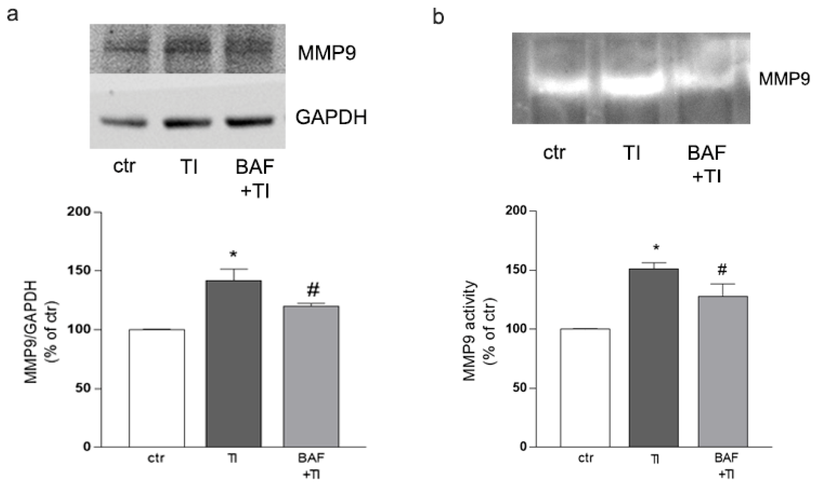 Biomolecules 12 01174 g005