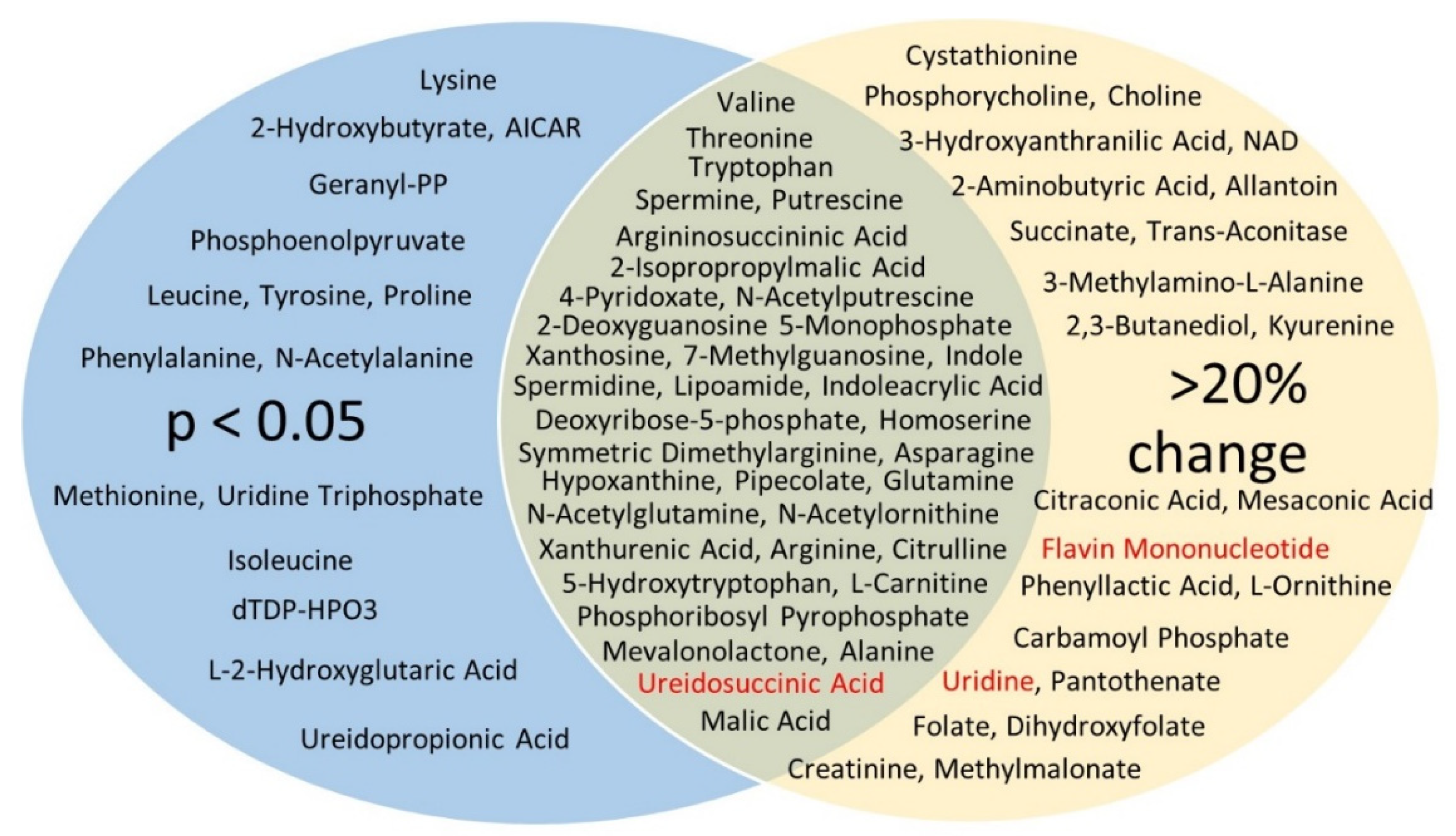 Biomolecules 12 01176 g003