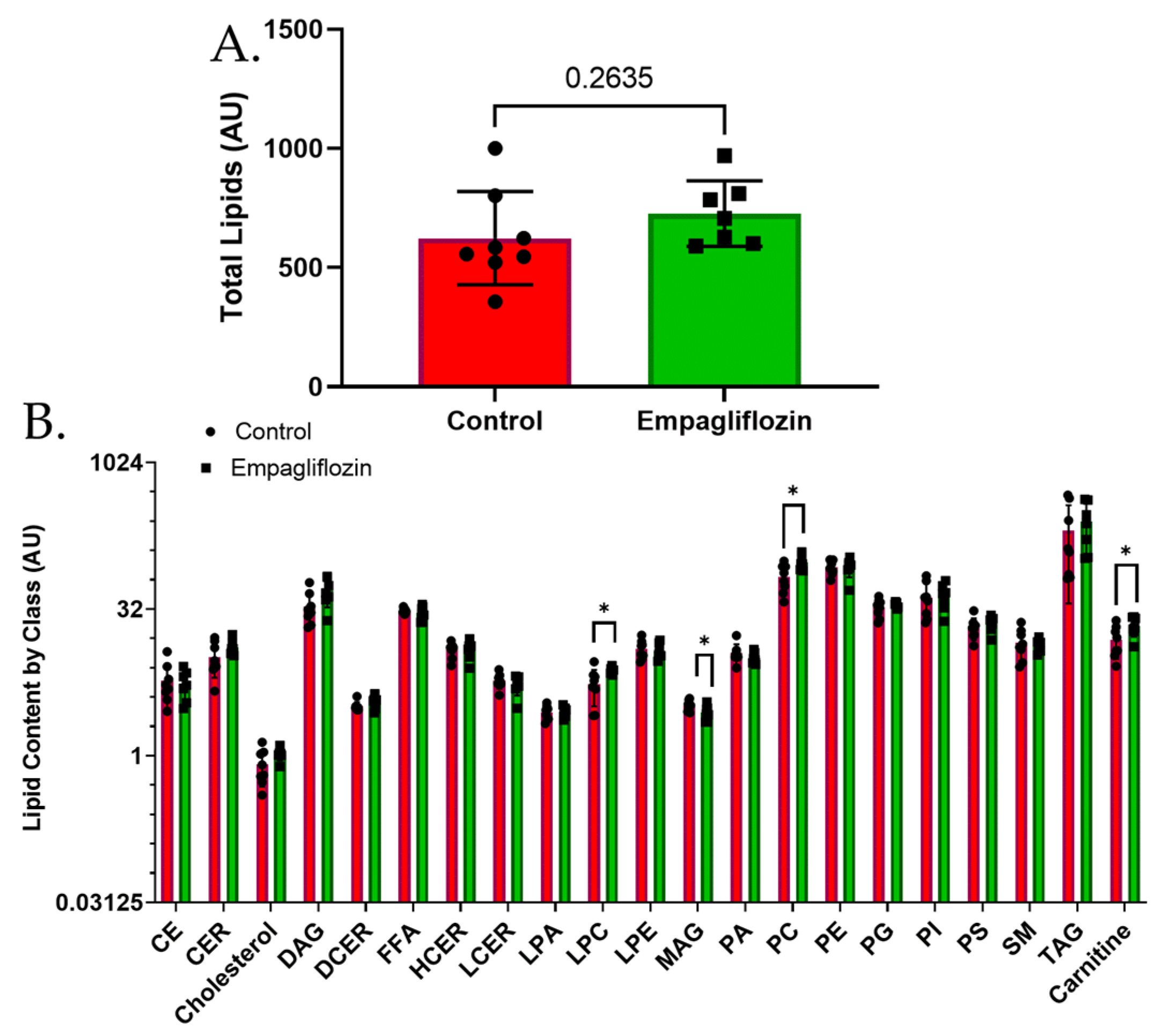 Biomolecules 12 01176 g006