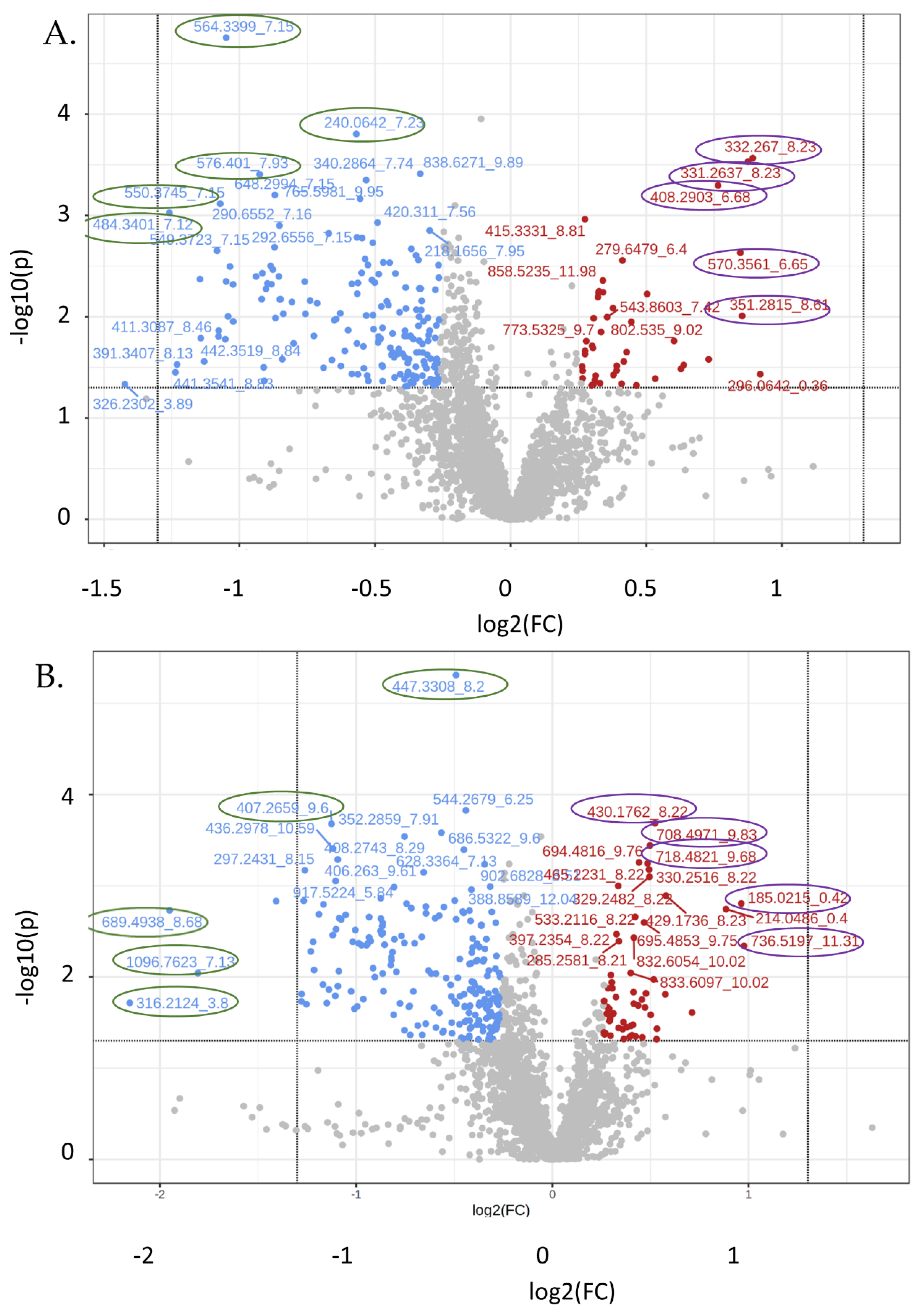 Biomolecules 12 01176 g008