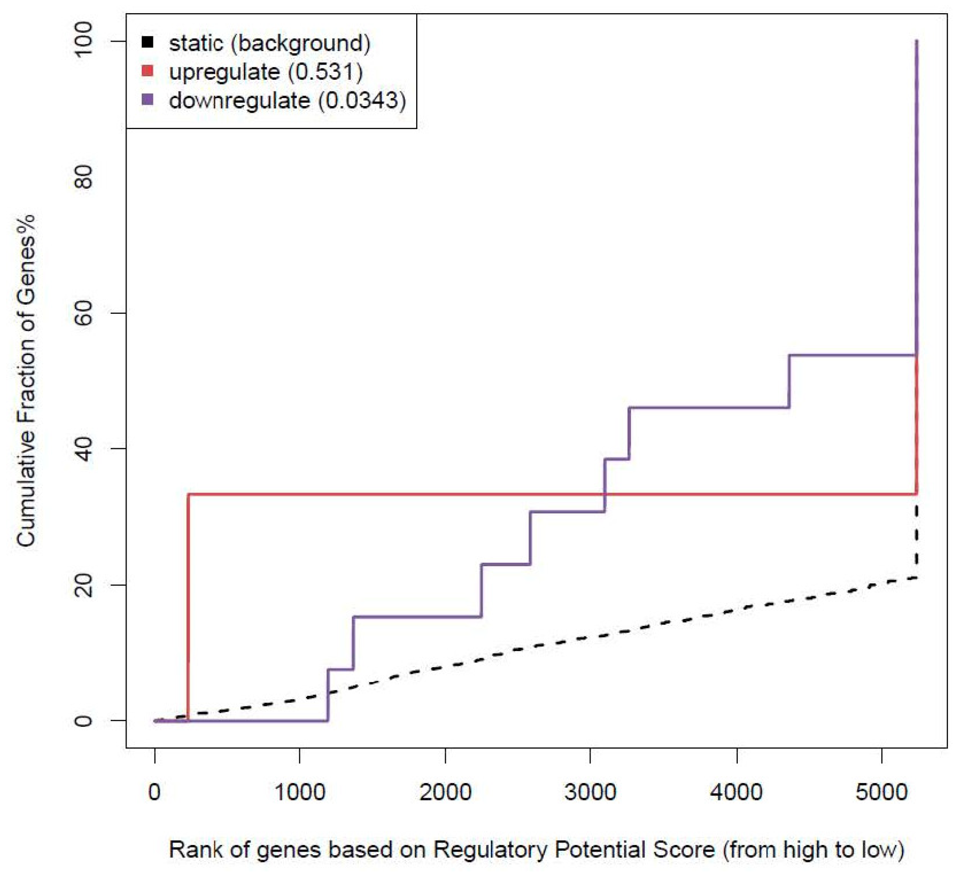Biomolecules 12 01177 g005