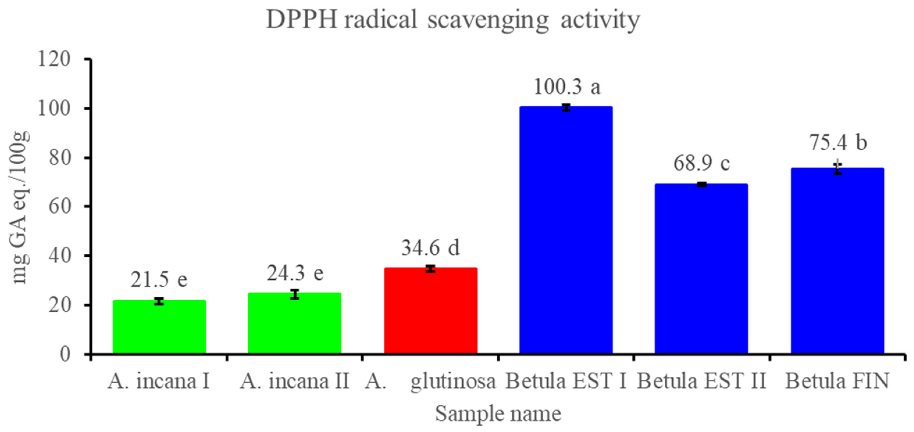 Biomolecules 12 01178 g001