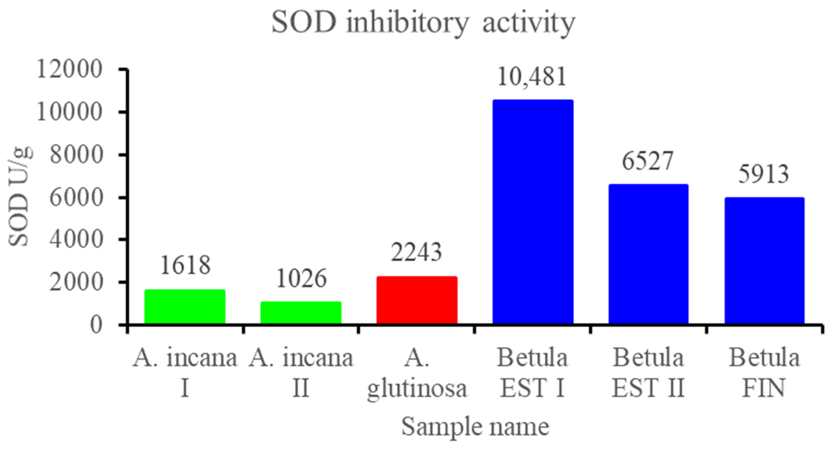 Biomolecules 12 01178 g002