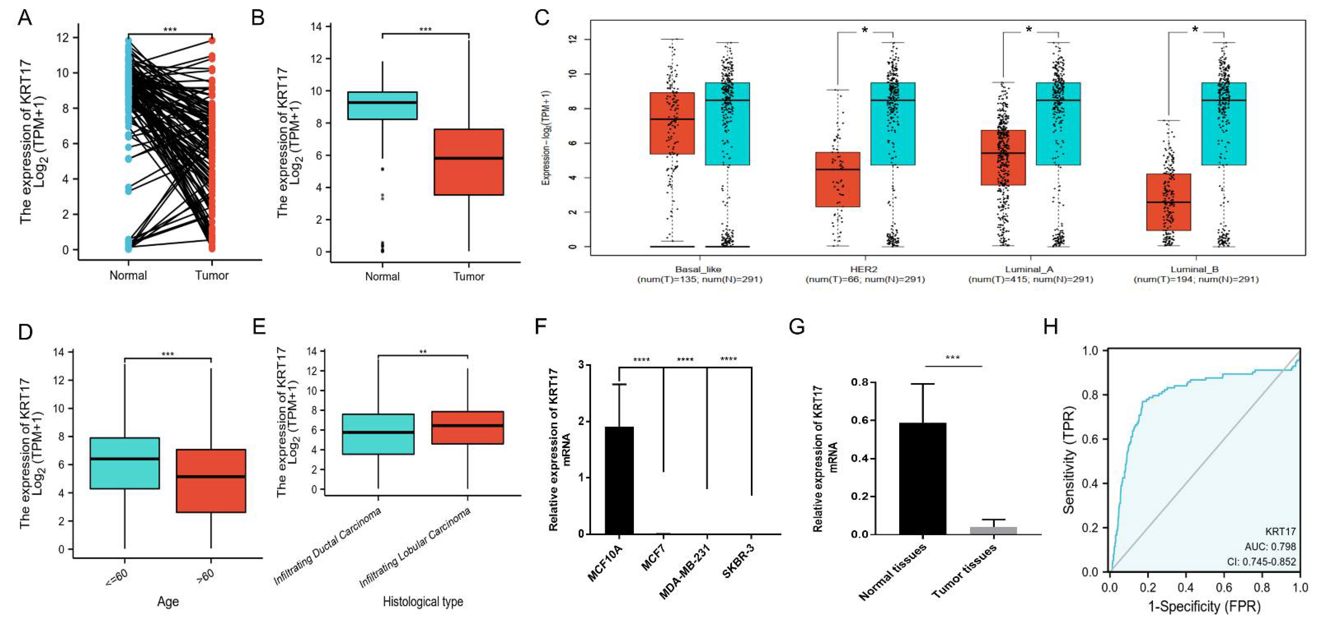 Biomolecules 12 01183 g001 550