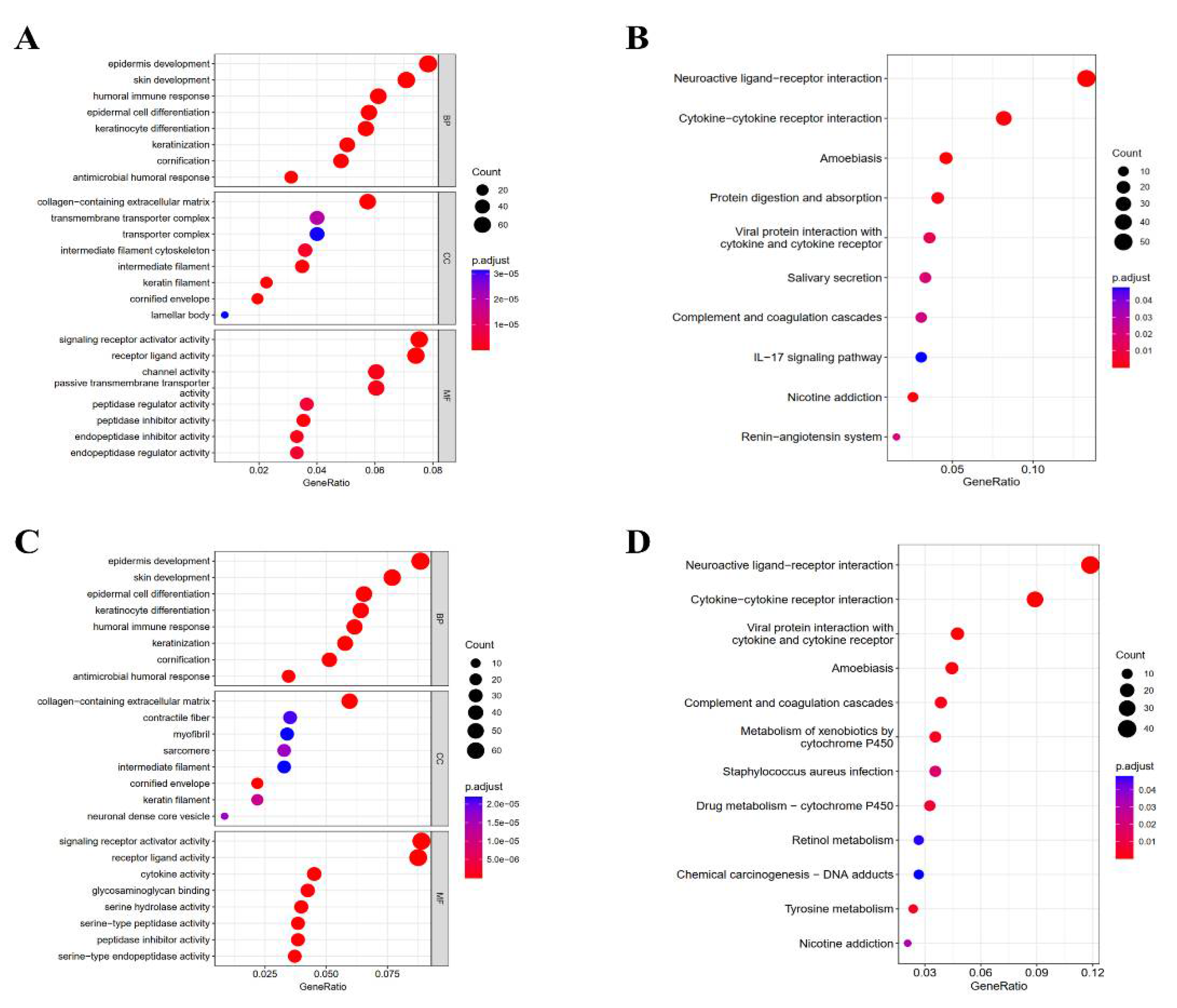 Biomolecules 12 01183 g004 550