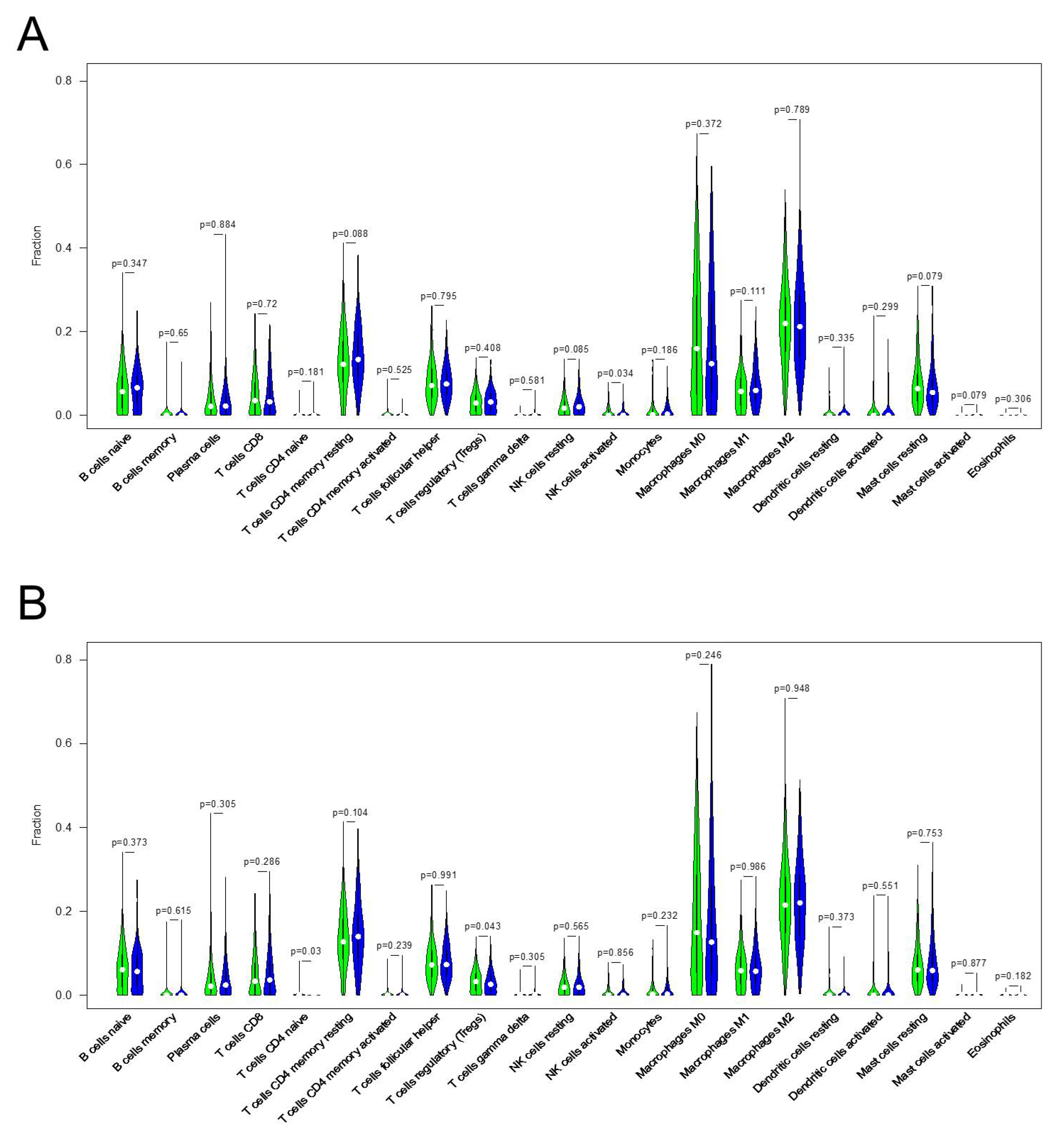 Biomolecules 12 01183 g005 550