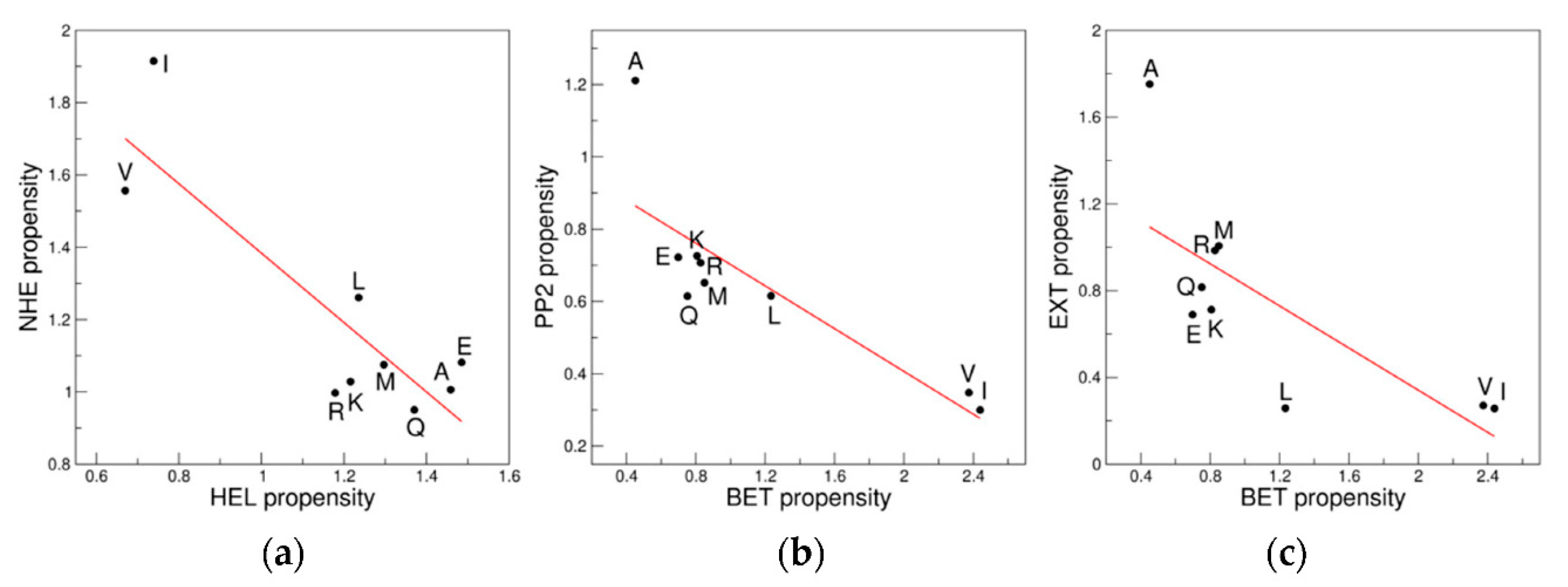 Biomolecules 12 01184 g002 550