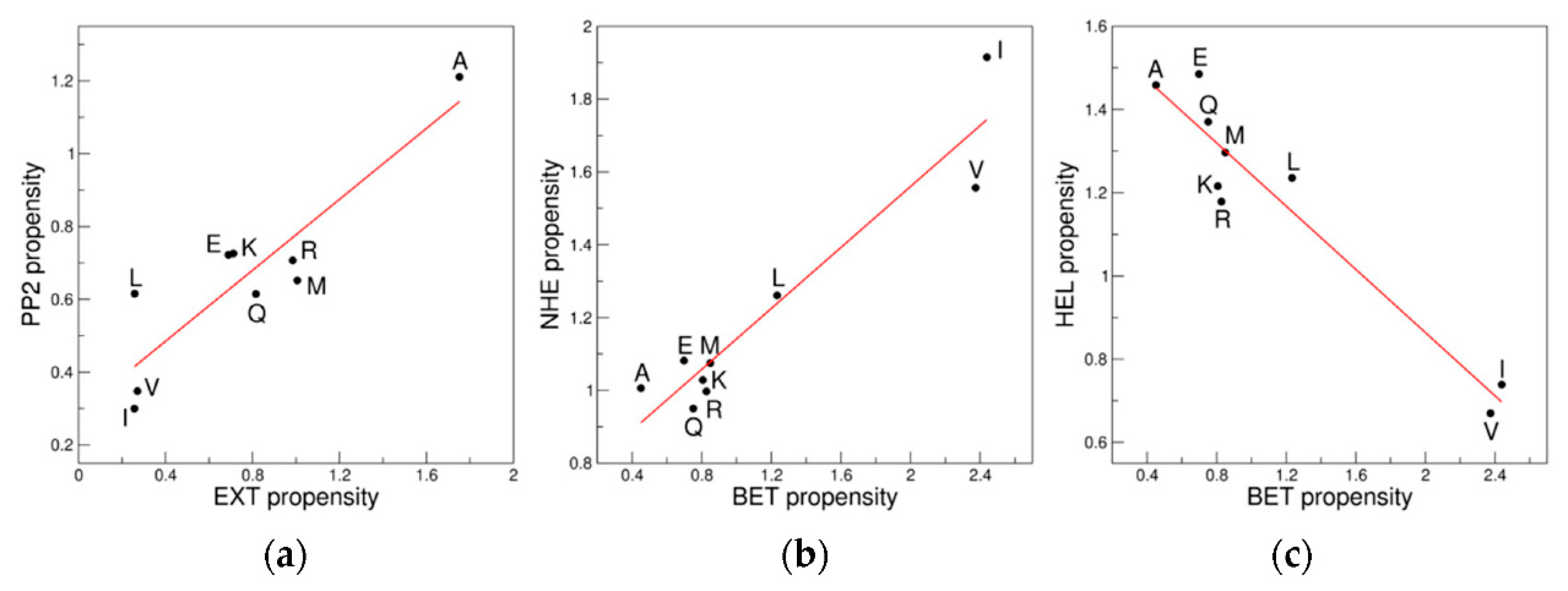 Biomolecules 12 01184 g003 550