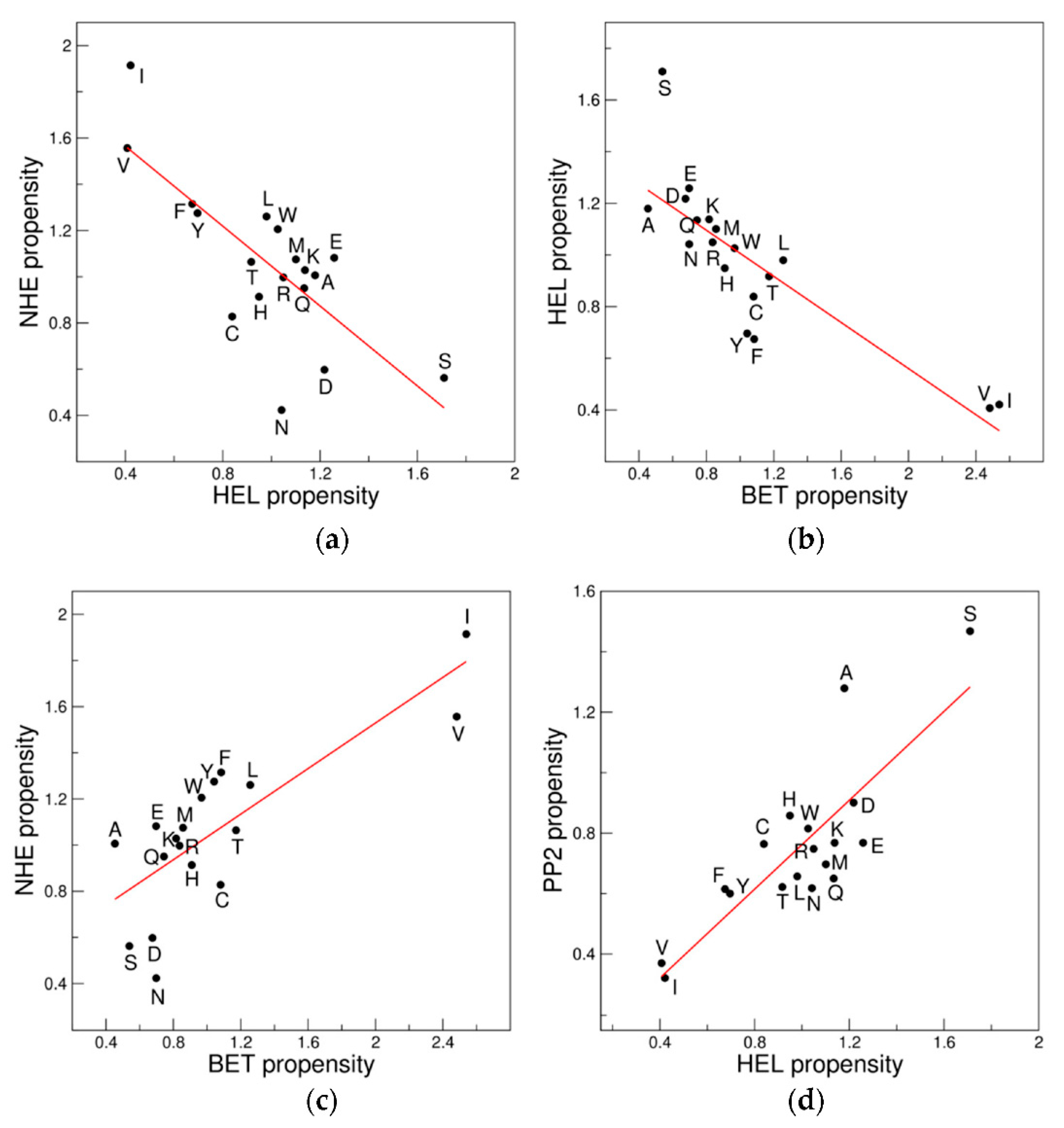 Biomolecules 12 01184 g004 550