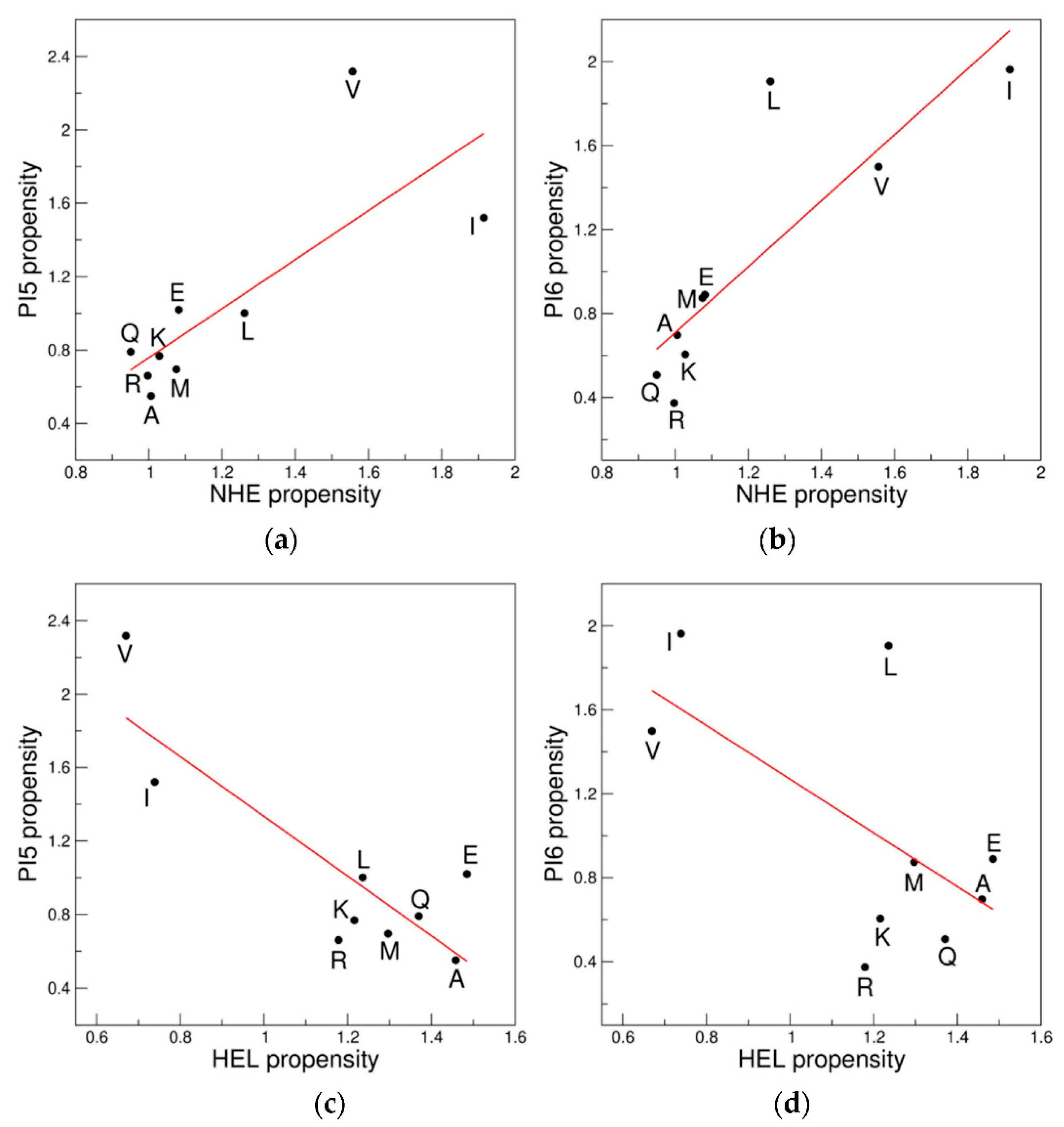 Biomolecules 12 01184 g005 550