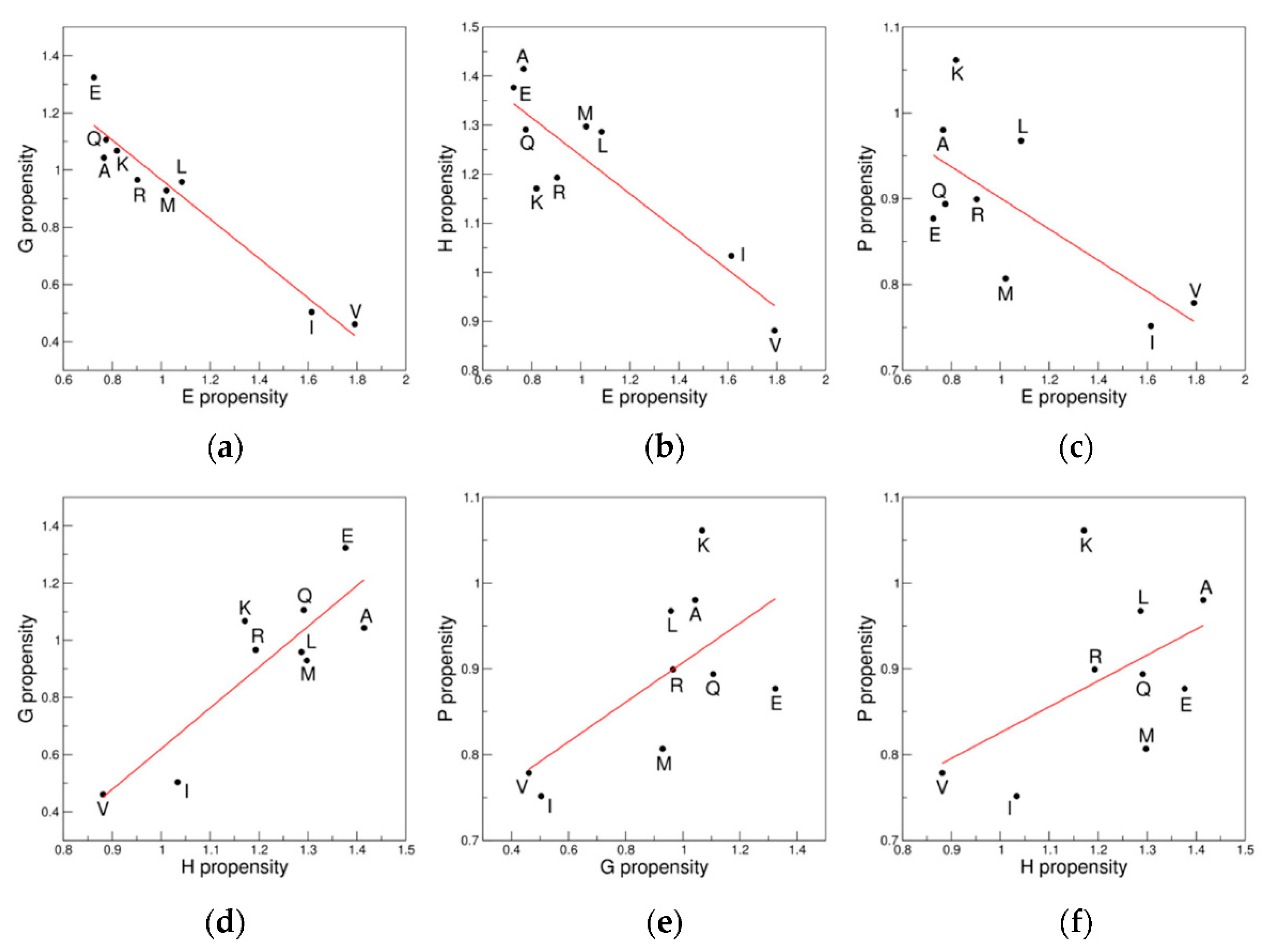Biomolecules 12 01184 g006 550