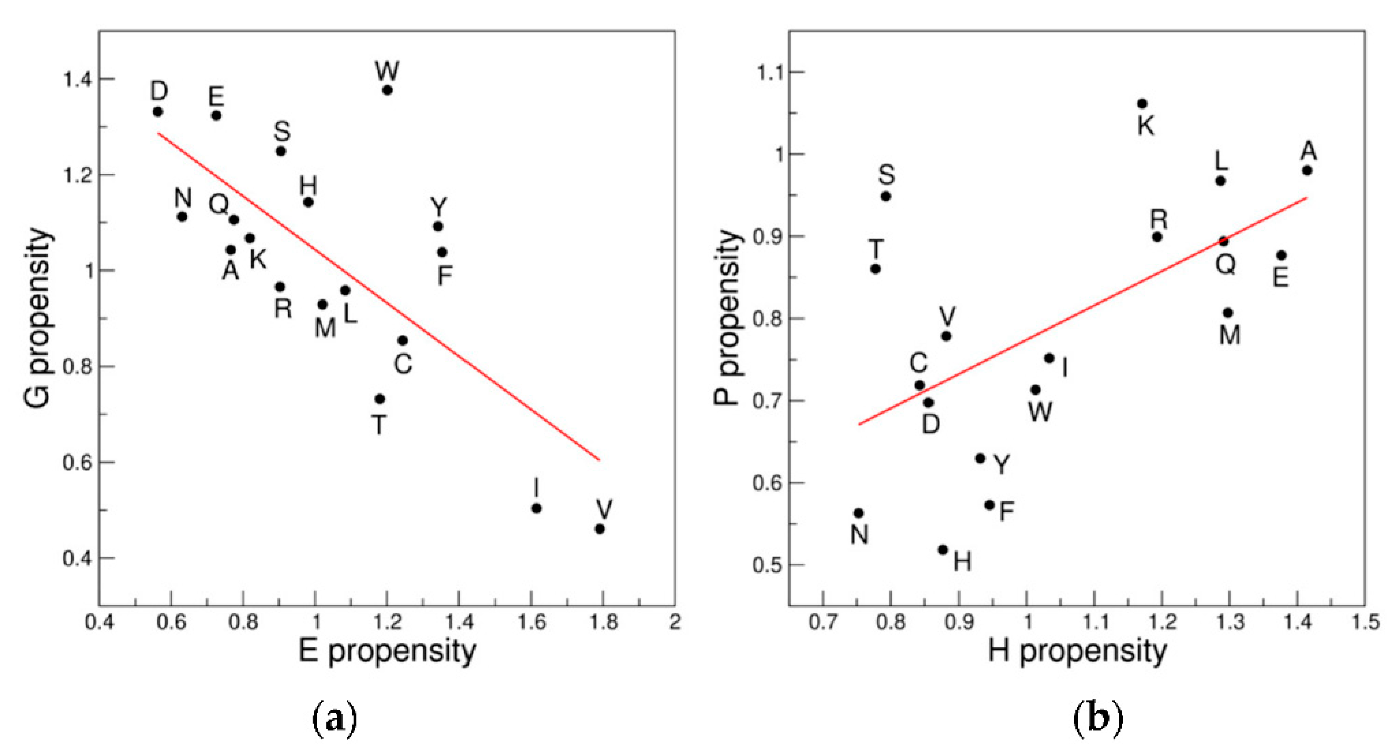 Biomolecules 12 01184 g007 550