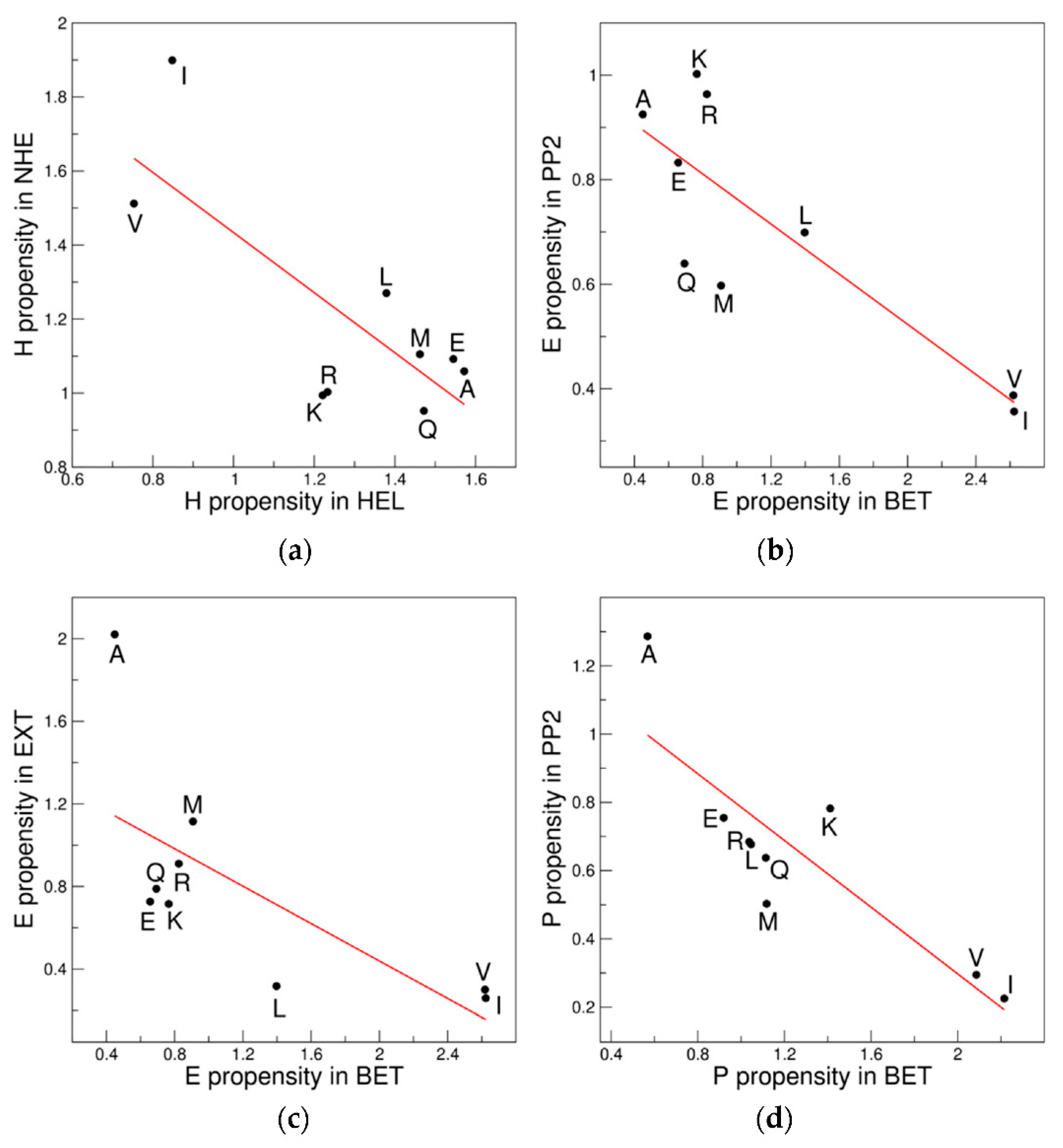 Biomolecules 12 01184 g008 550