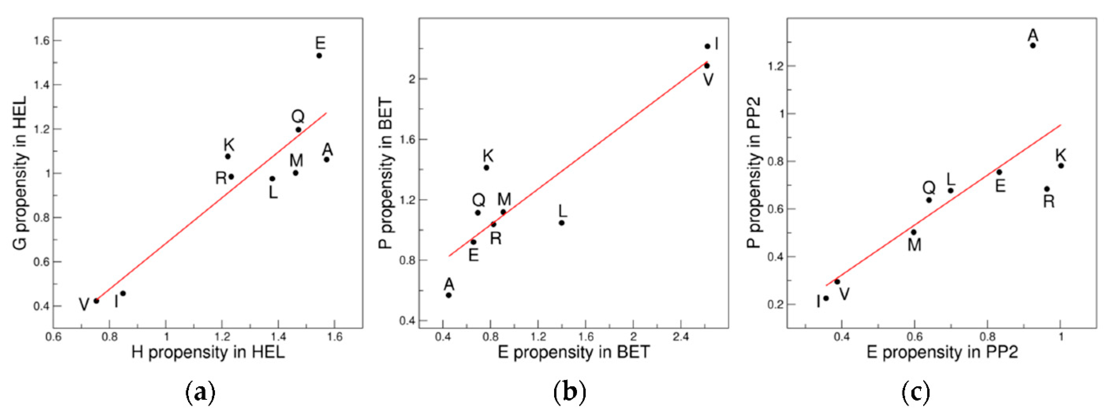 Biomolecules 12 01184 g009 550